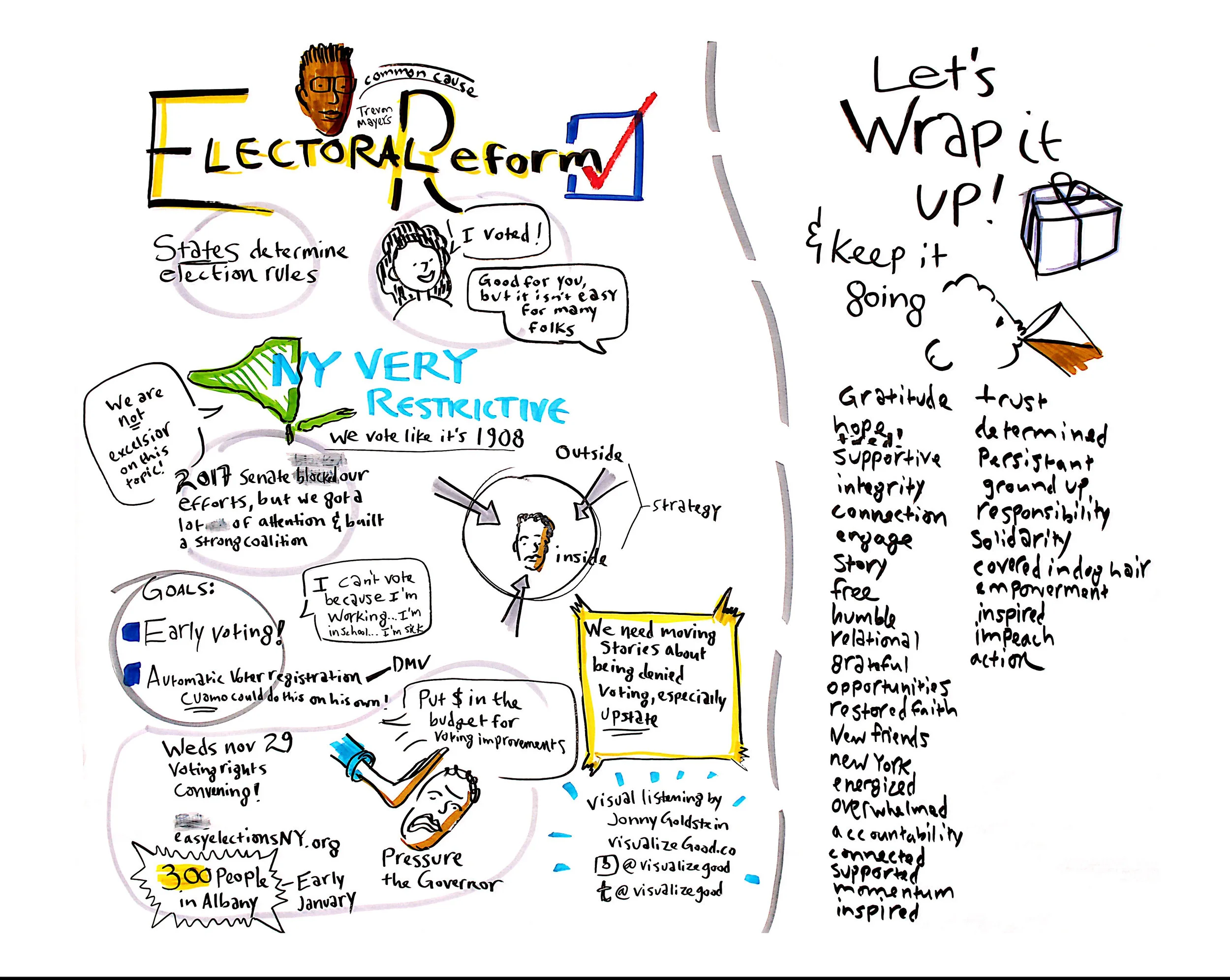 ActLocal2017NY-ElectoralReform-GraphicRecording.jpg