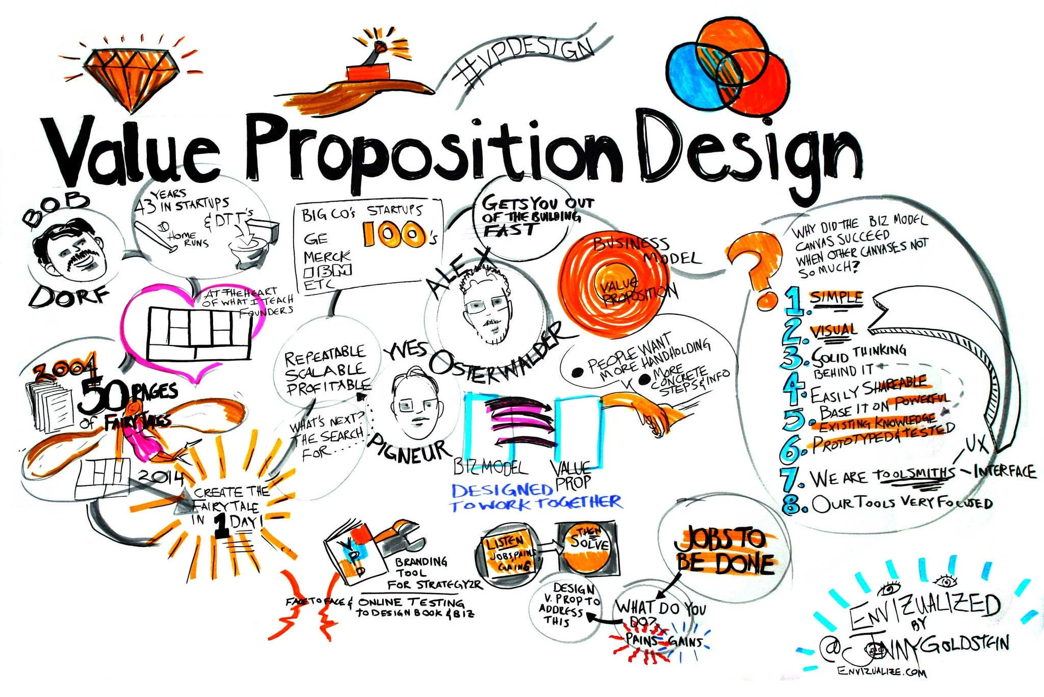 CLIENT: New work city Event: Value proposition design book launch, sector: management consulting.