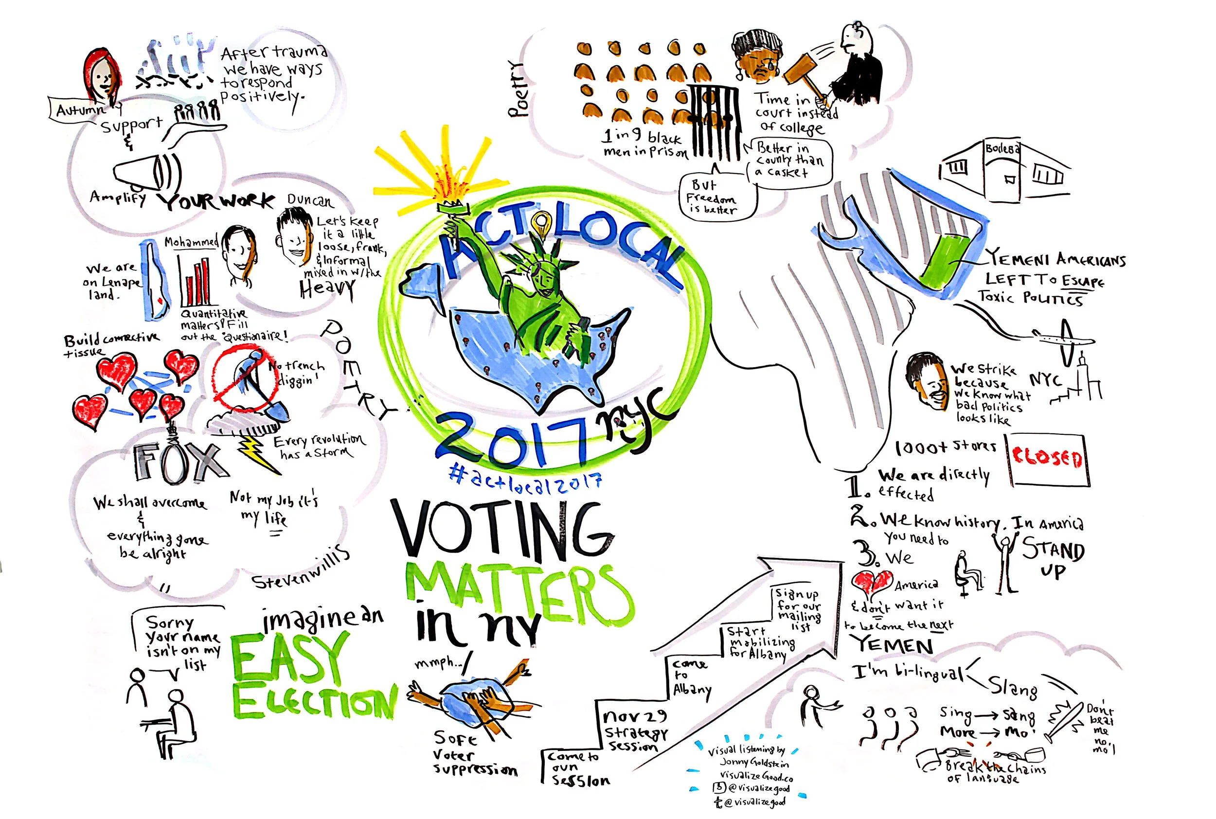 ActLocal2017NY-Opening-GraphicRecording.jpg