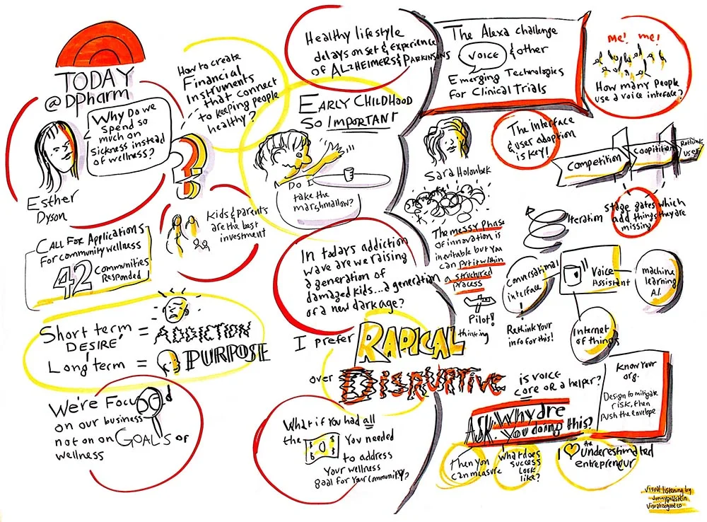 A visual listening piece was for a talk given by Esther Dyson about her community wellness initiative and for Sara Holoubek who was talking about possibilities for using smart speakers in service of clinical drug trials. Art materials: markers and paper..