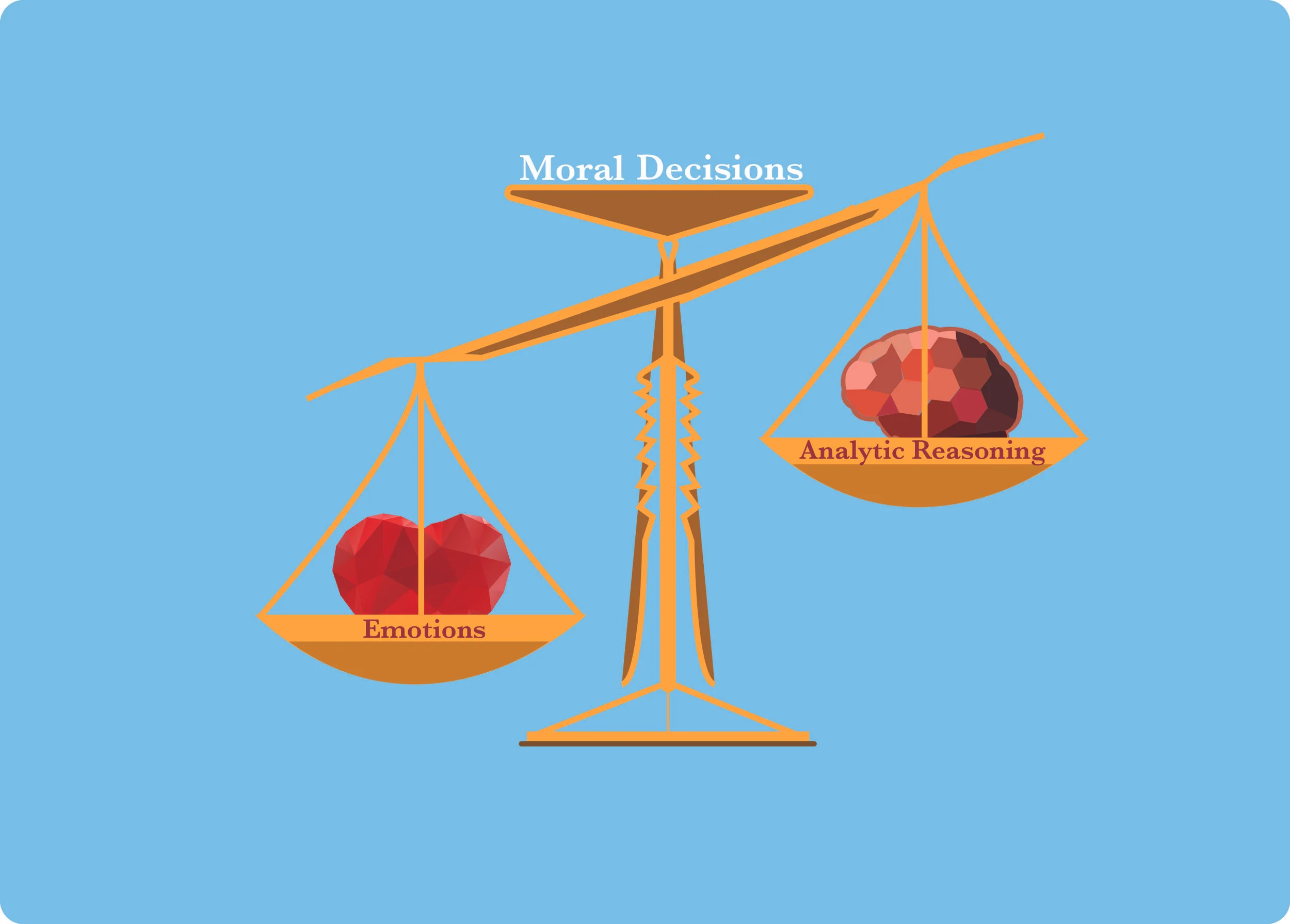 Moral Dilemma