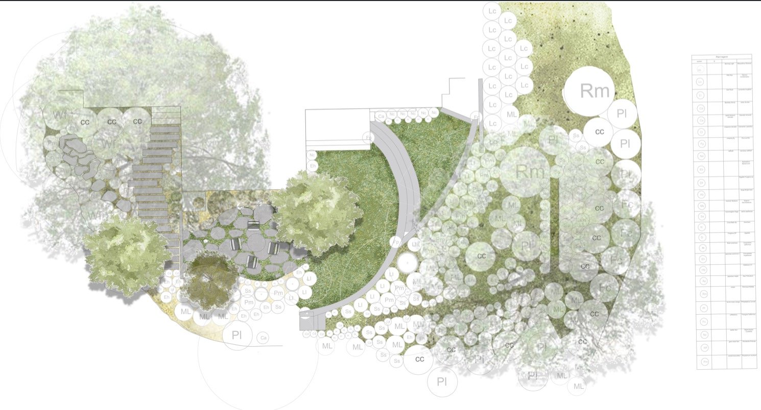 planting plan