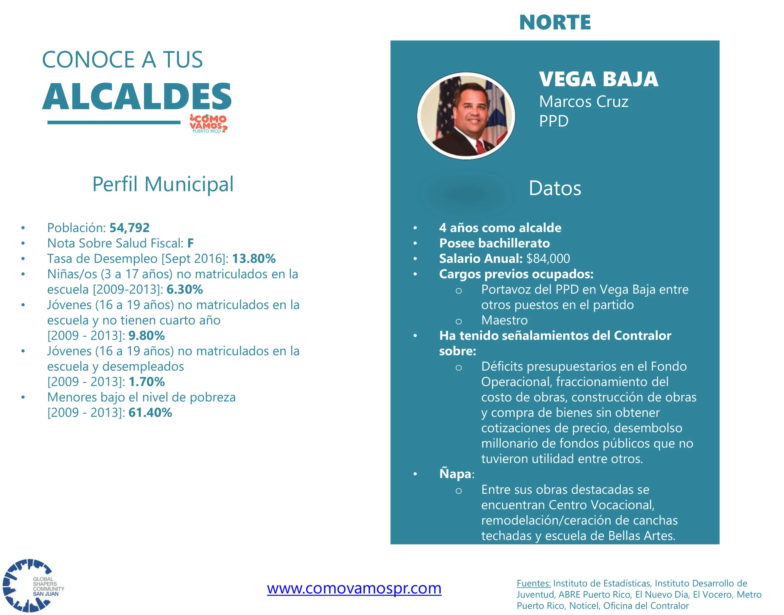 Alcaldes_Norte_VegaBaja.jpg
