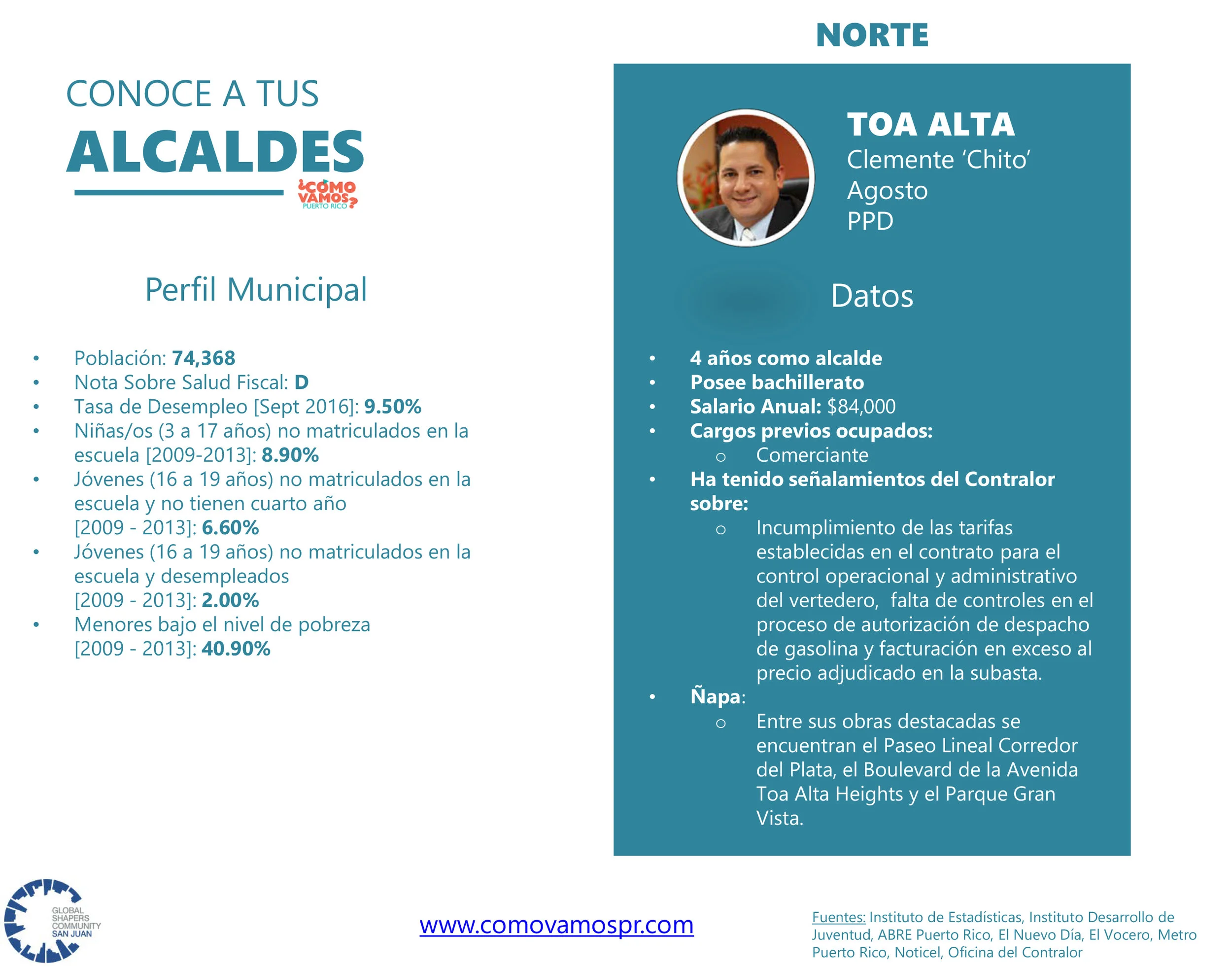 Alcaldes_Norte_ToaAlta.jpg