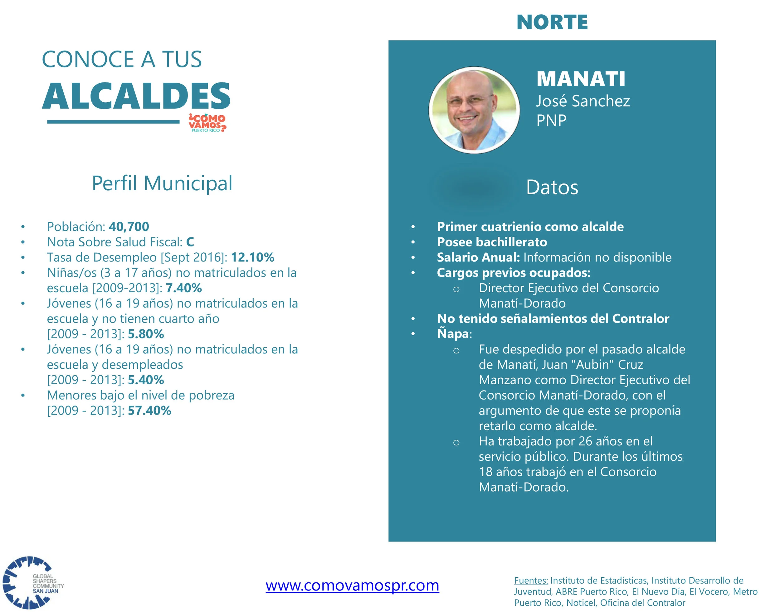 Alcaldes_Norte_Manati.jpg