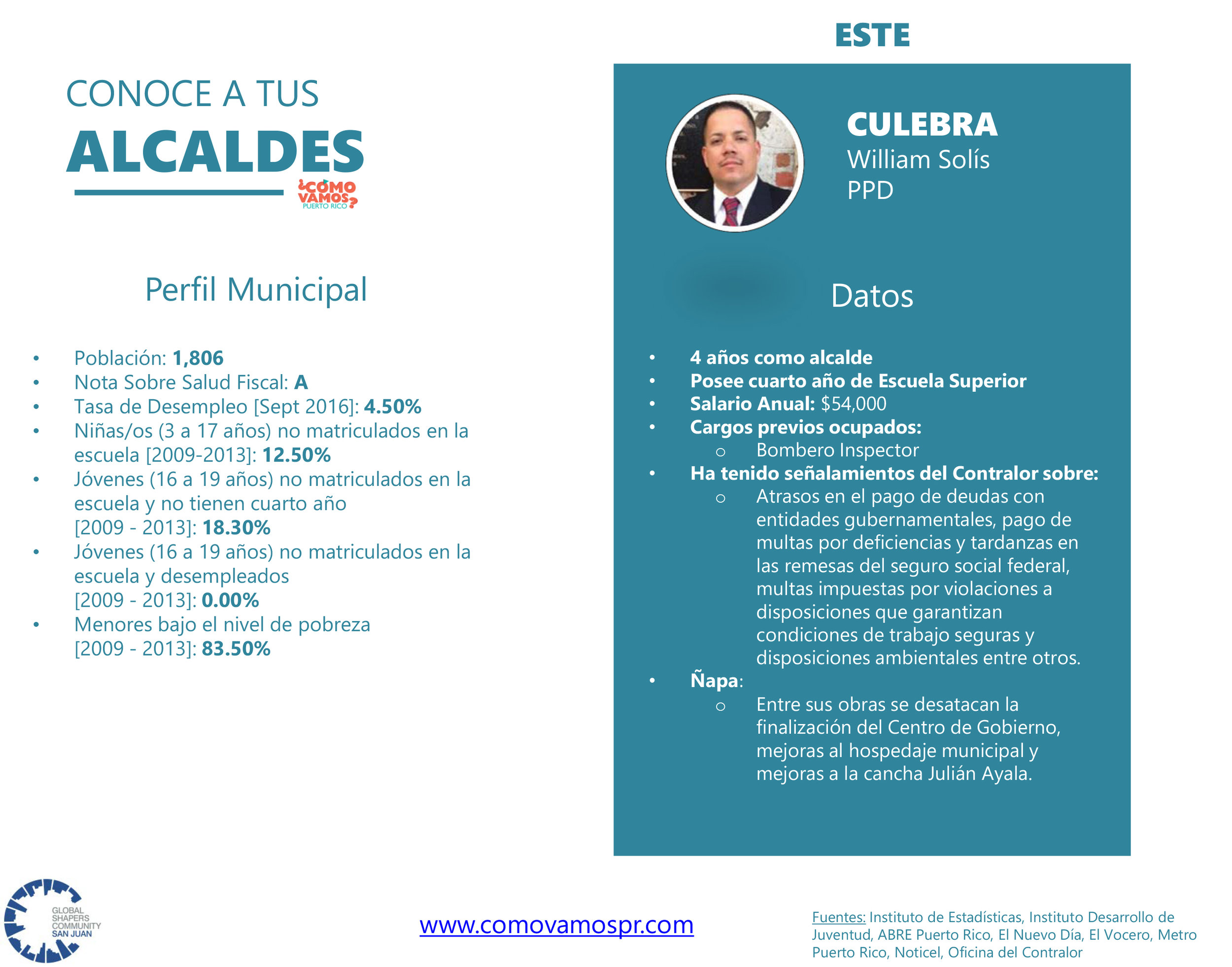 Alcaldes_Este_Culebra.jpg