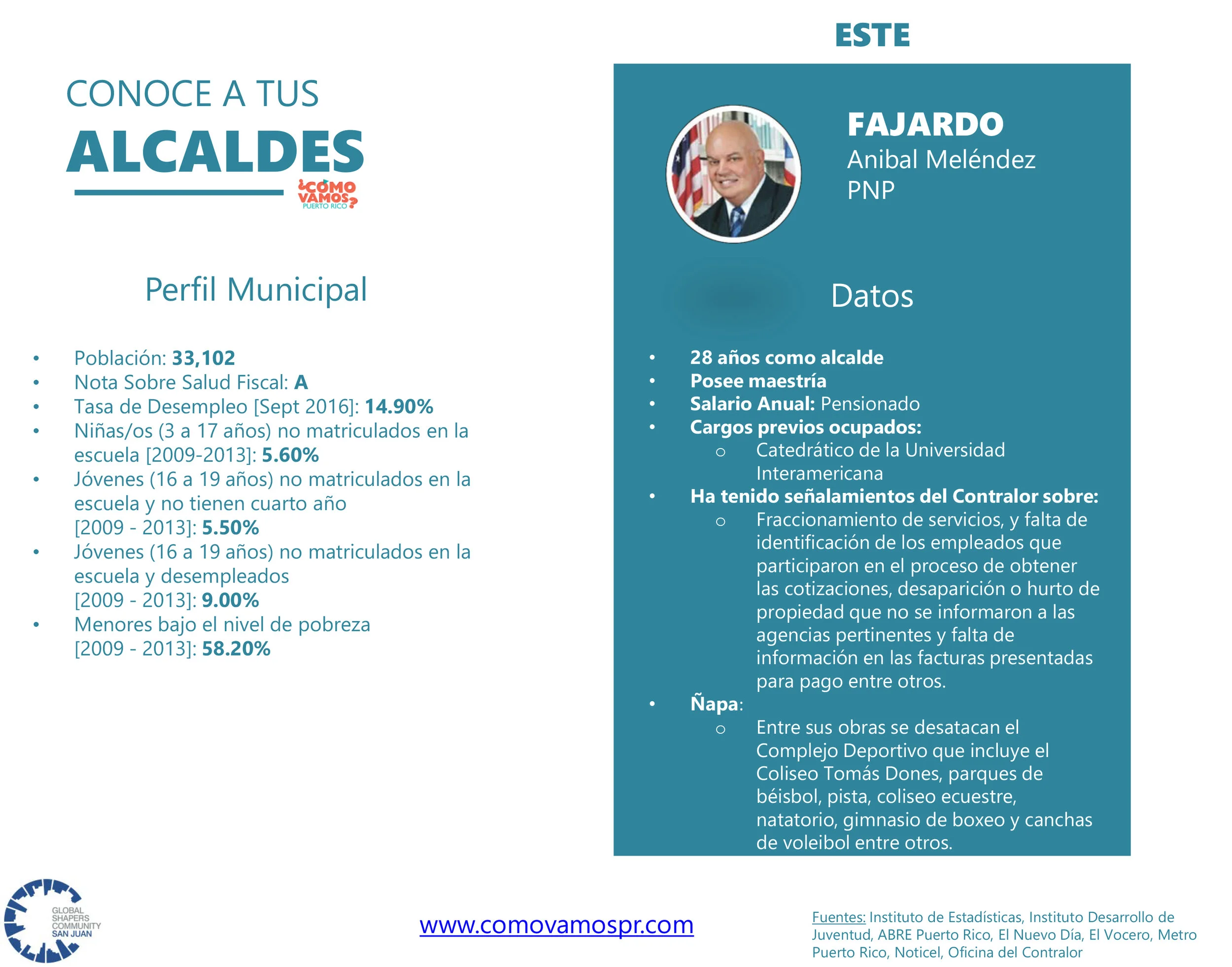 Alcaldes_Este_Fajardo.jpg