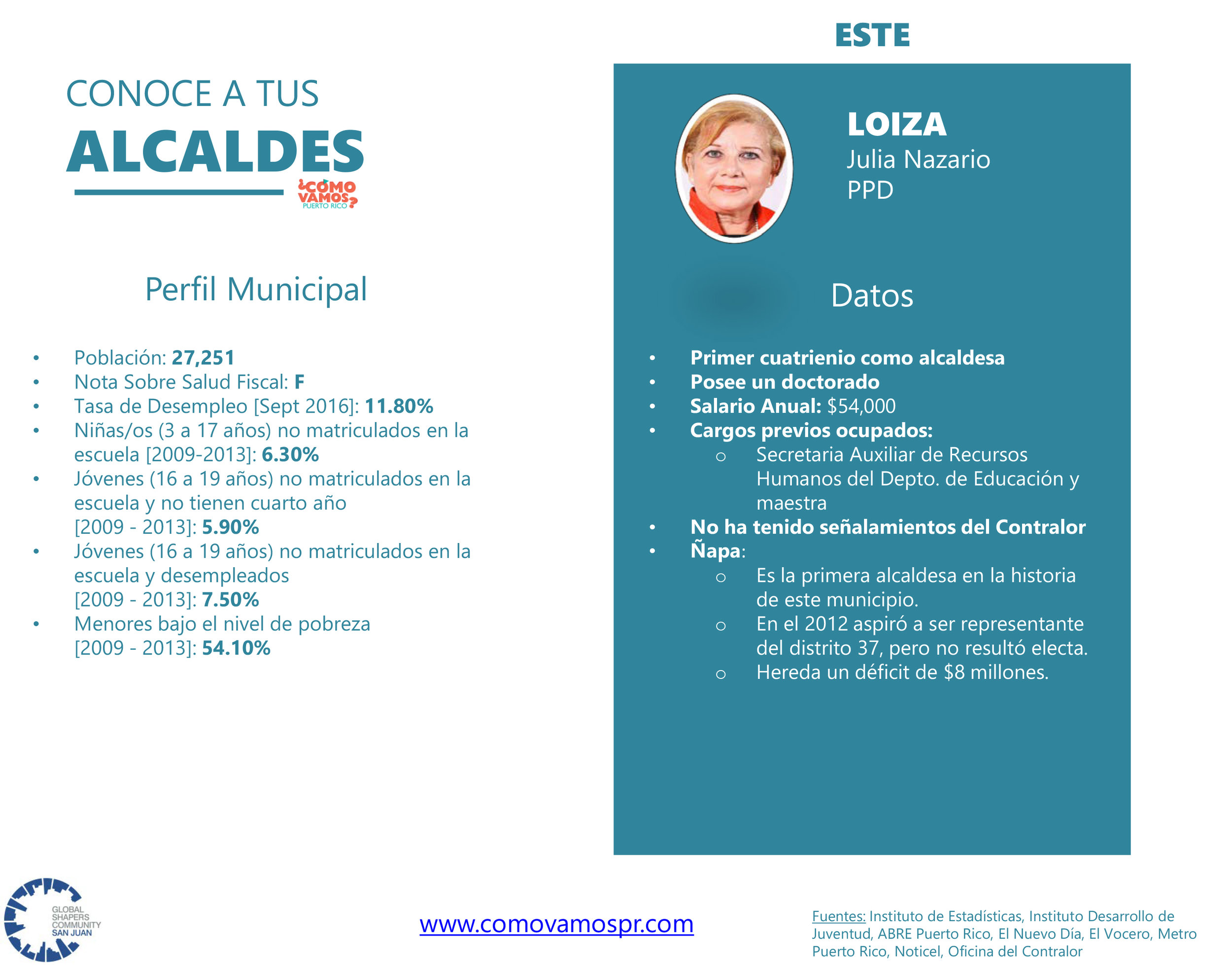 Alcaldes_Este_Loiza.jpg