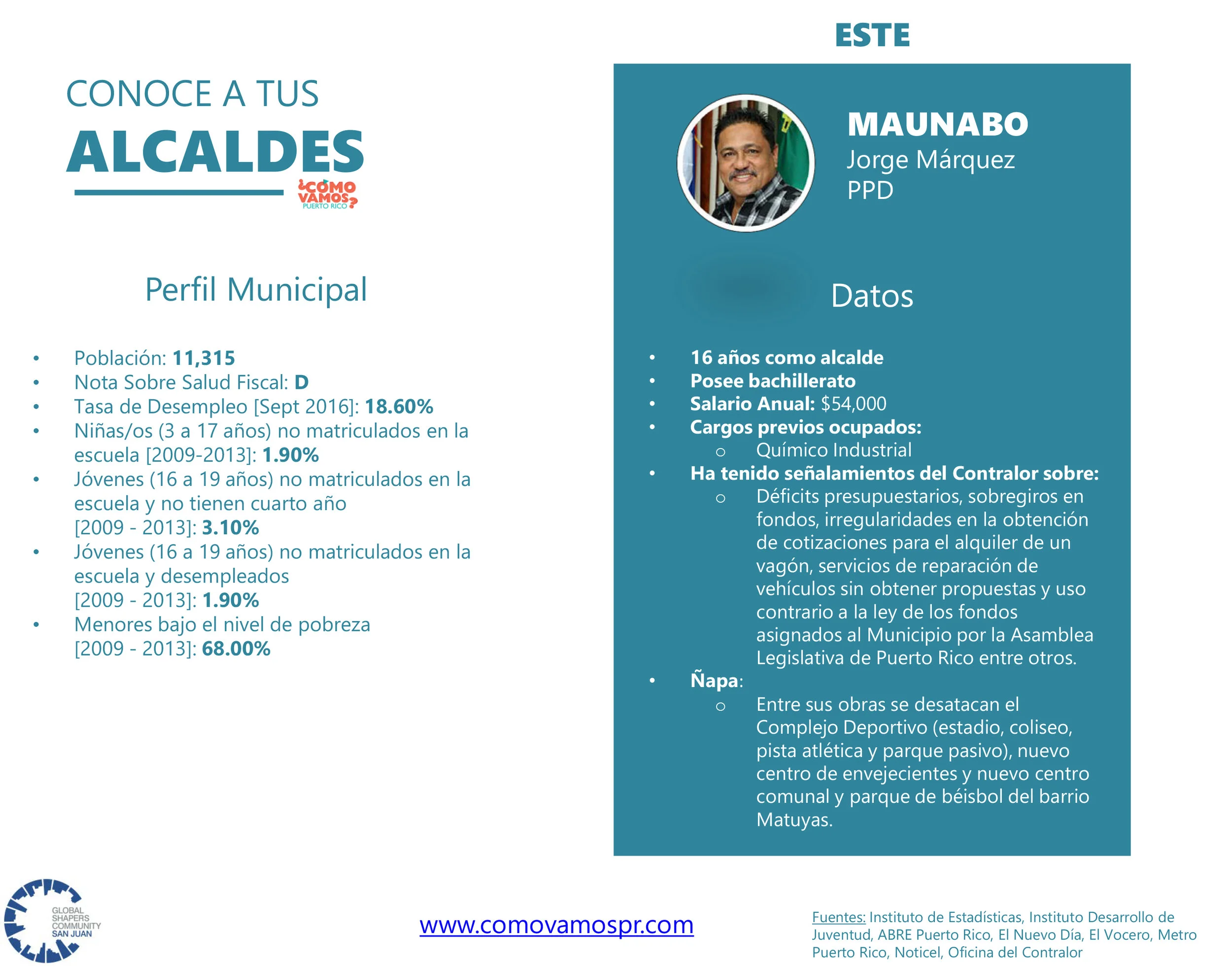 Alcaldes_Este_Maunabo.jpg