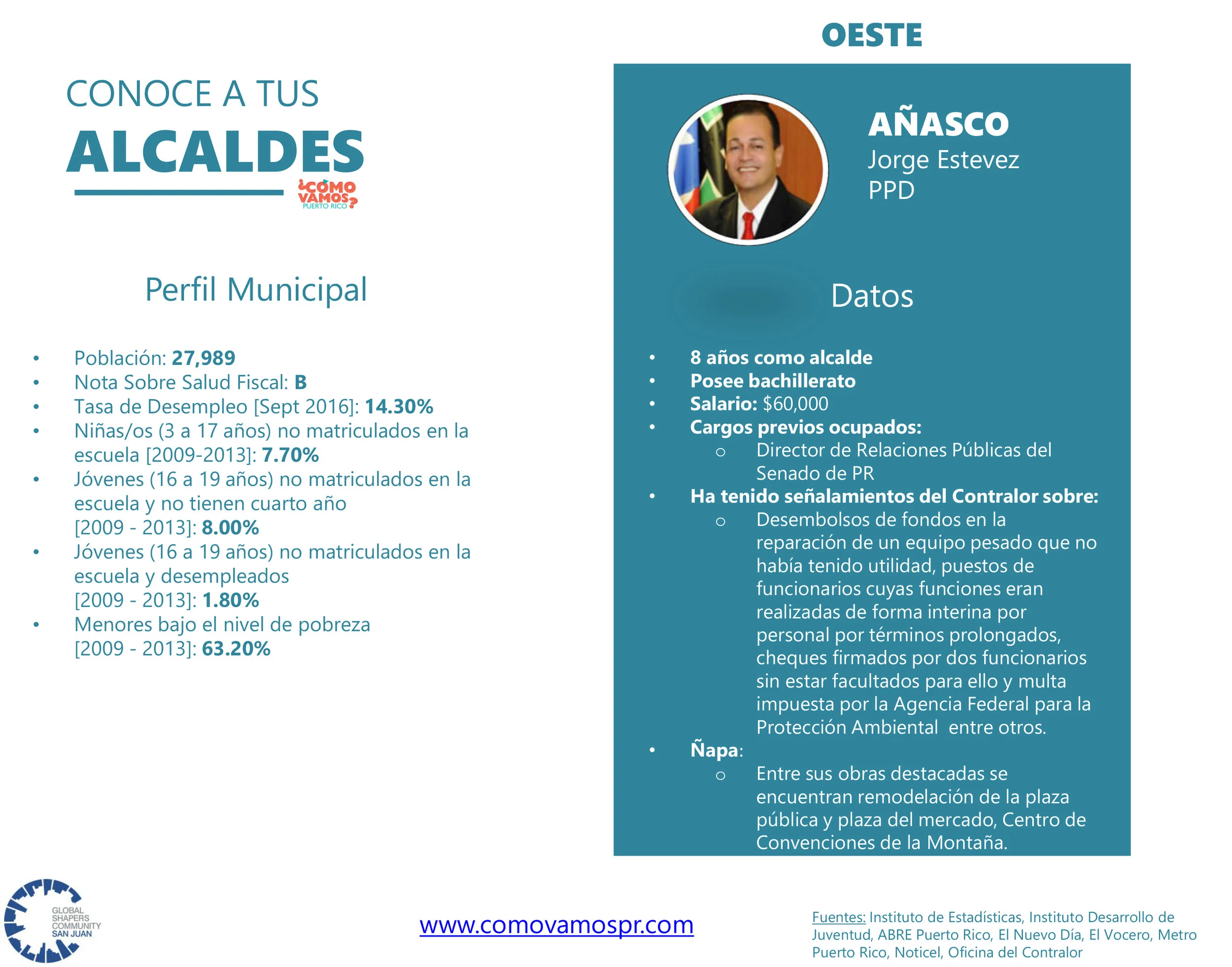 Alcaldes_Oeste_Anasco.jpg