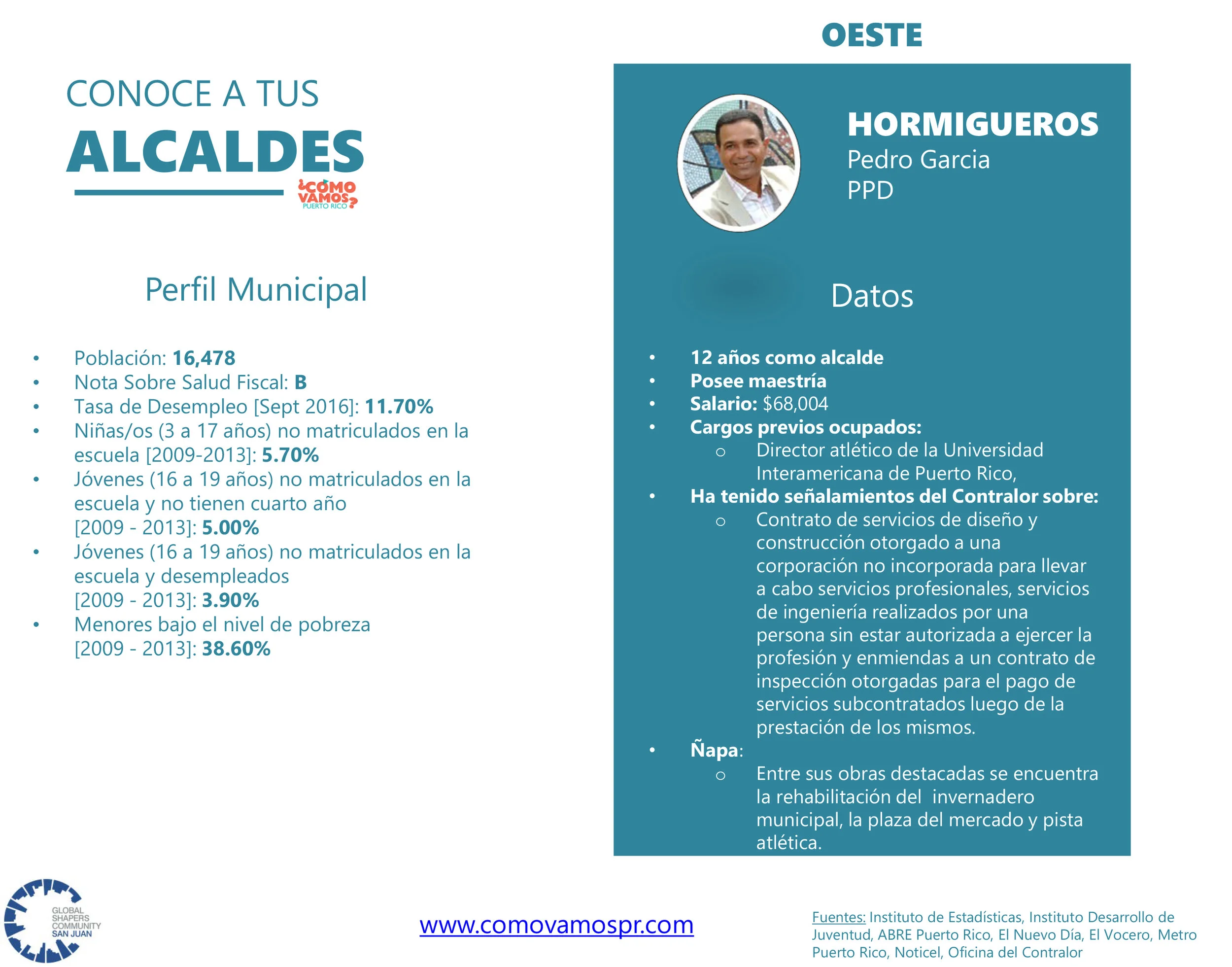 Alcaldes_Oeste_Hormigueros.jpg