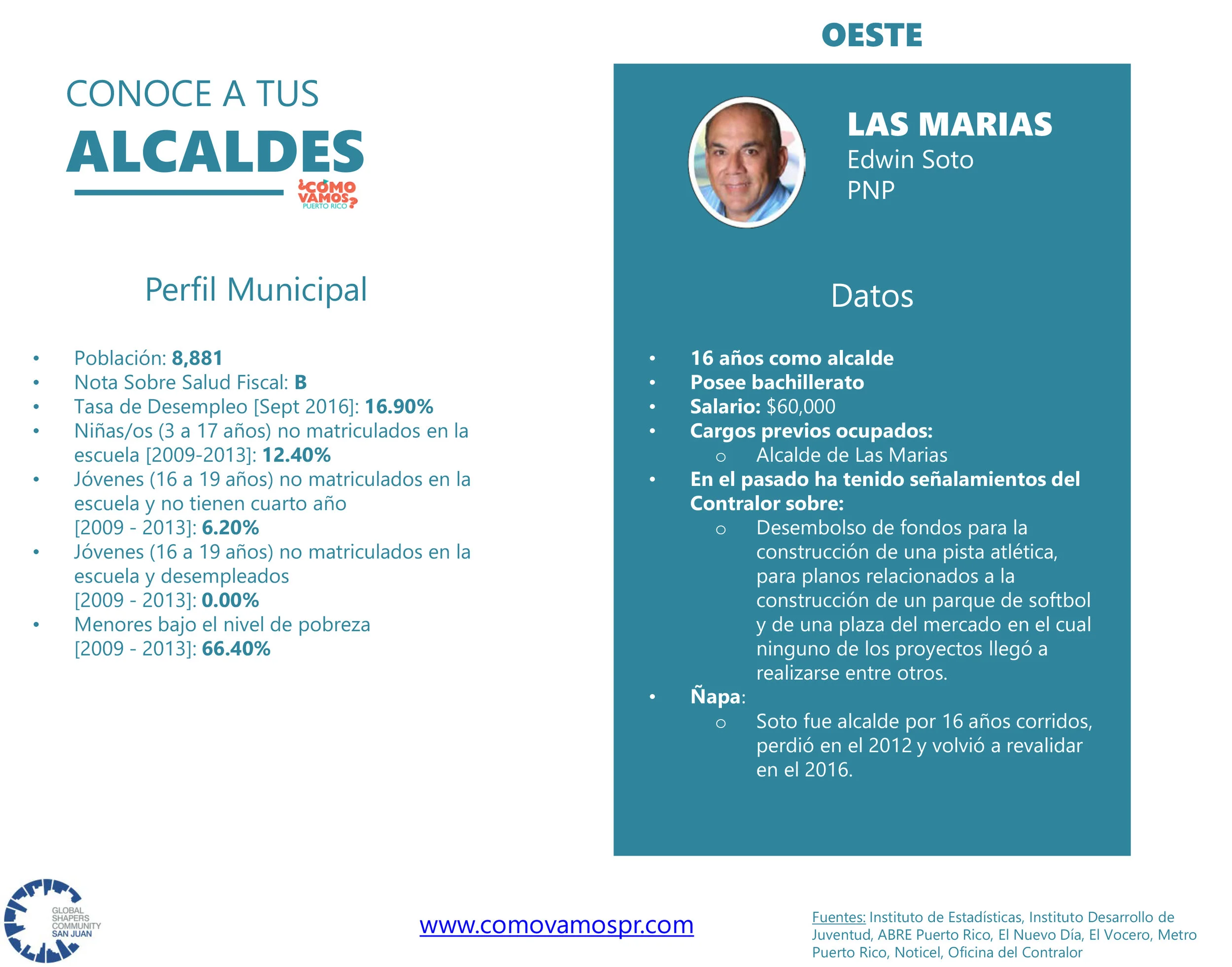 Alcaldes_Oeste_LasMarias.jpg
