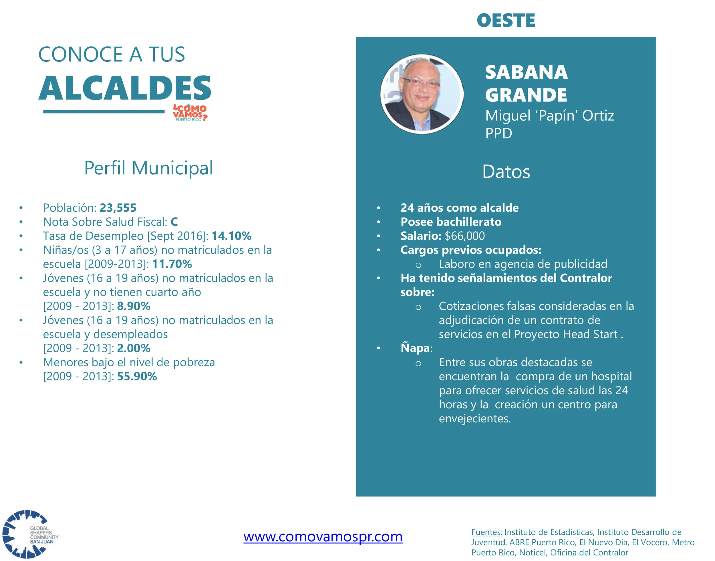 Alcaldes_Oeste_SabanaGrande.jpg