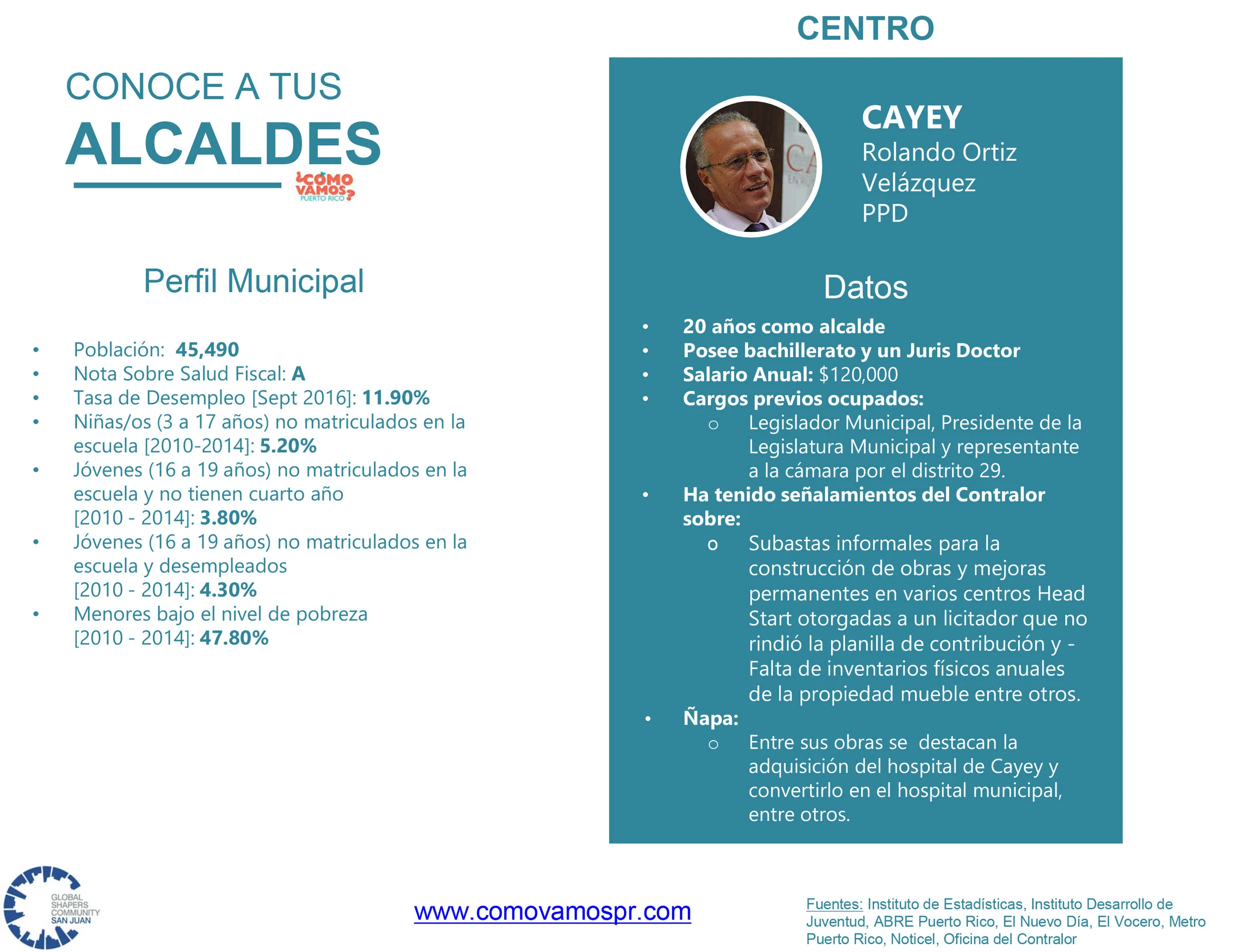 Alcaldes_Centro_Cayey.jpg