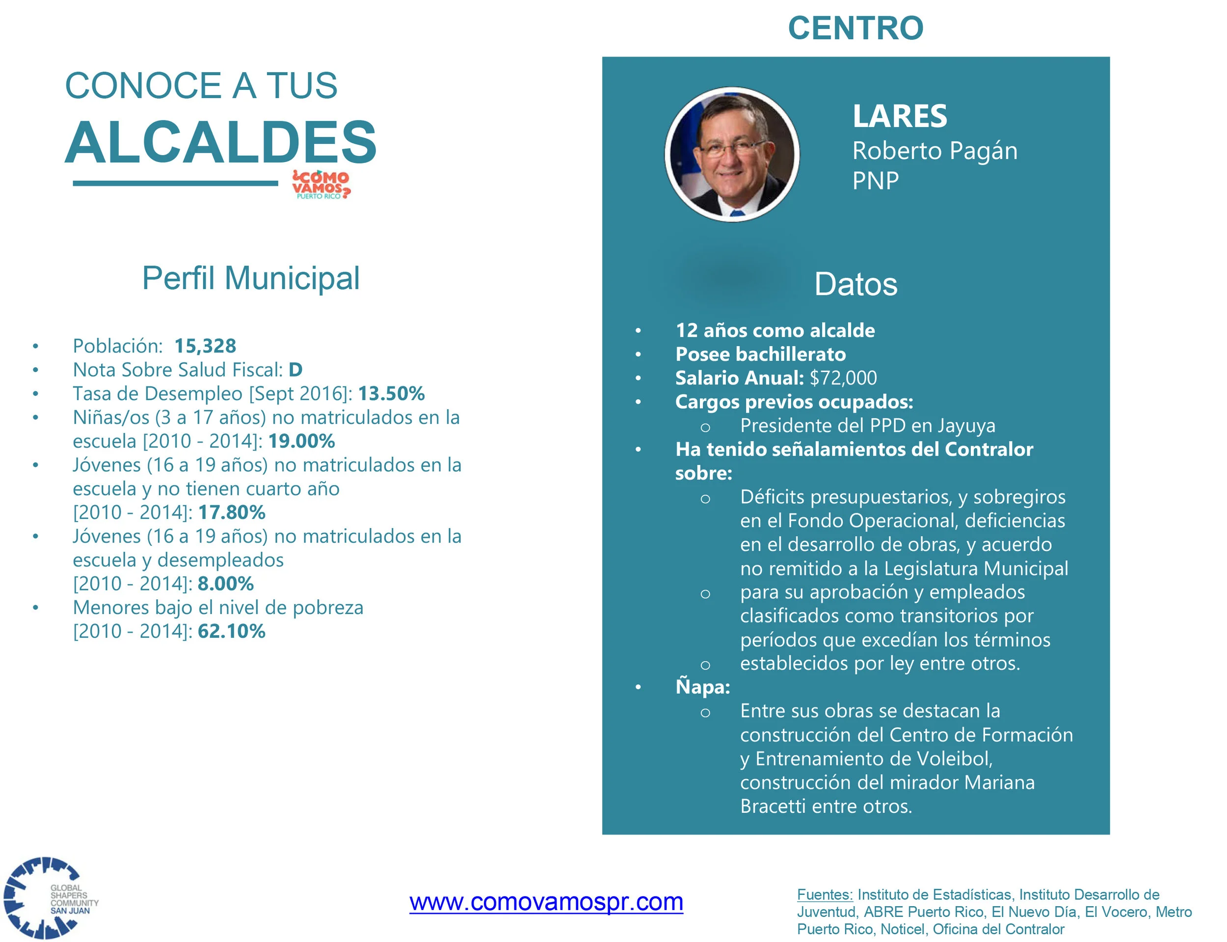 Alcaldes_Centro_Lares.jpg