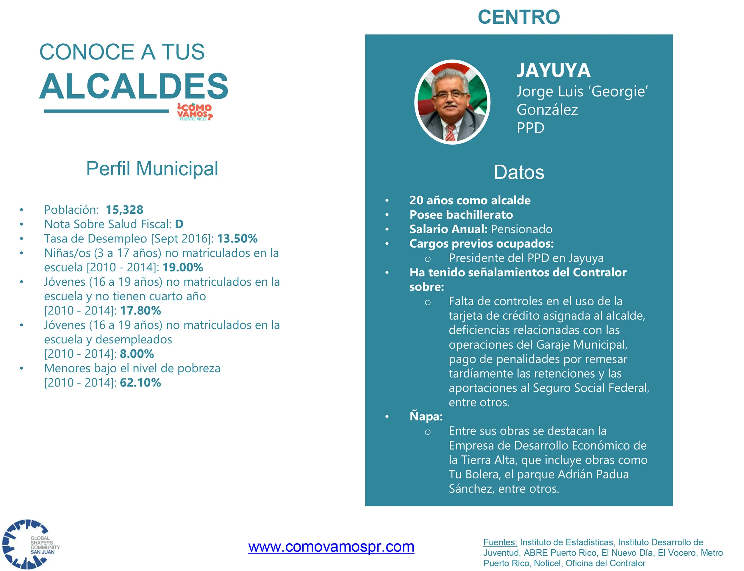 Alcaldes_Centro_Jayuya.jpg