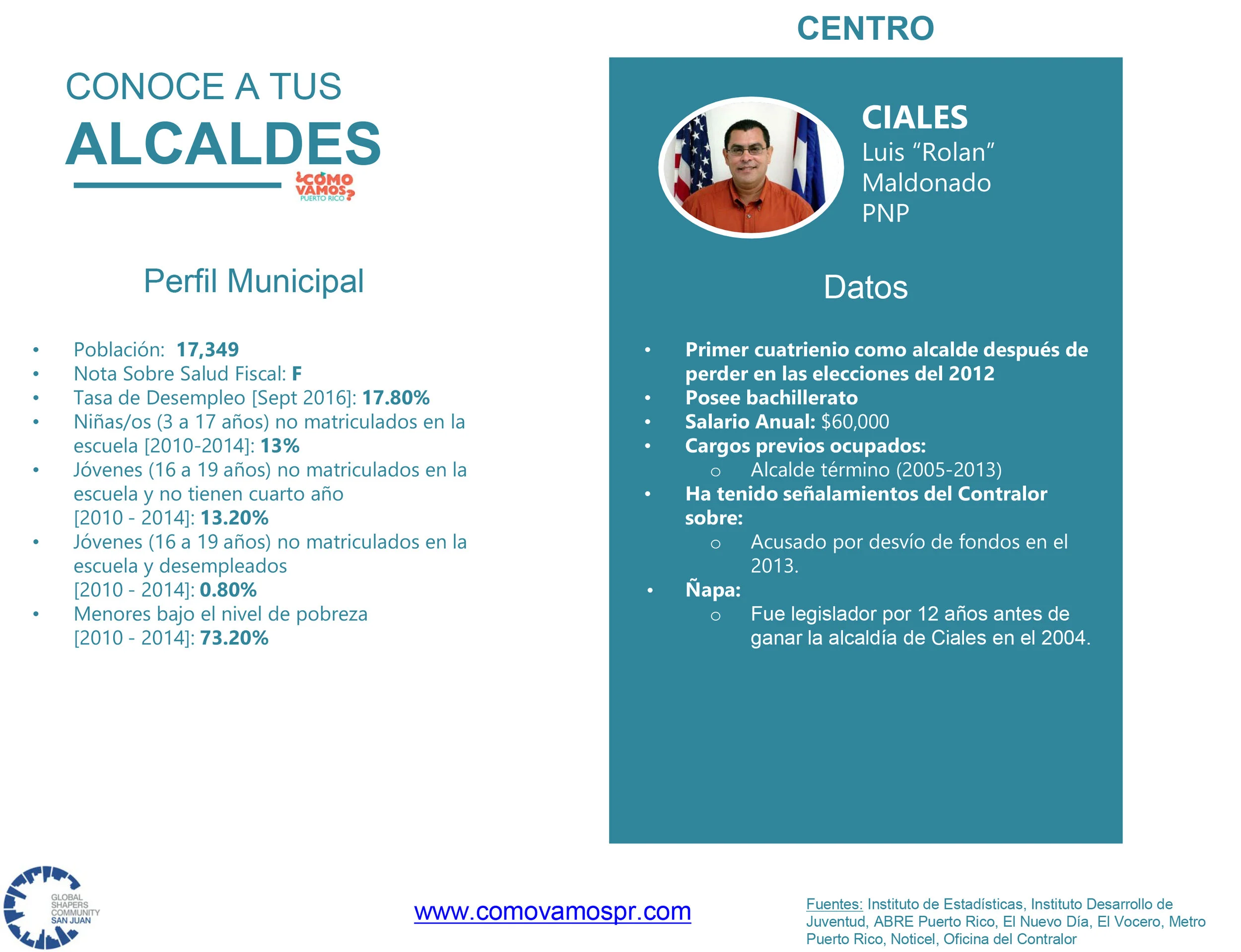 Alcaldes_Centro_Ciales.jpg