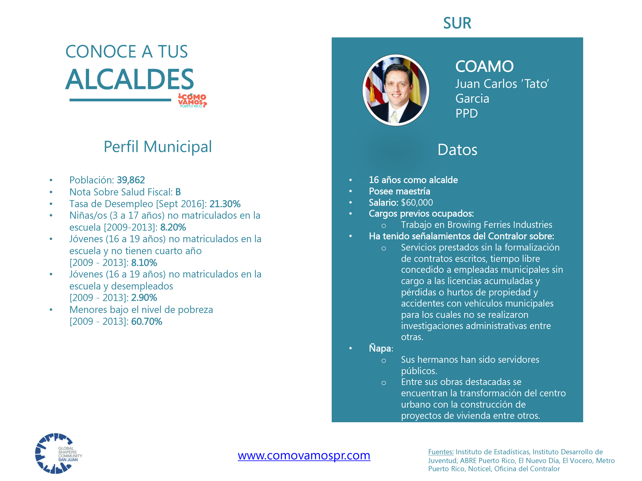 Alcaldes_Sur-Coamo.png