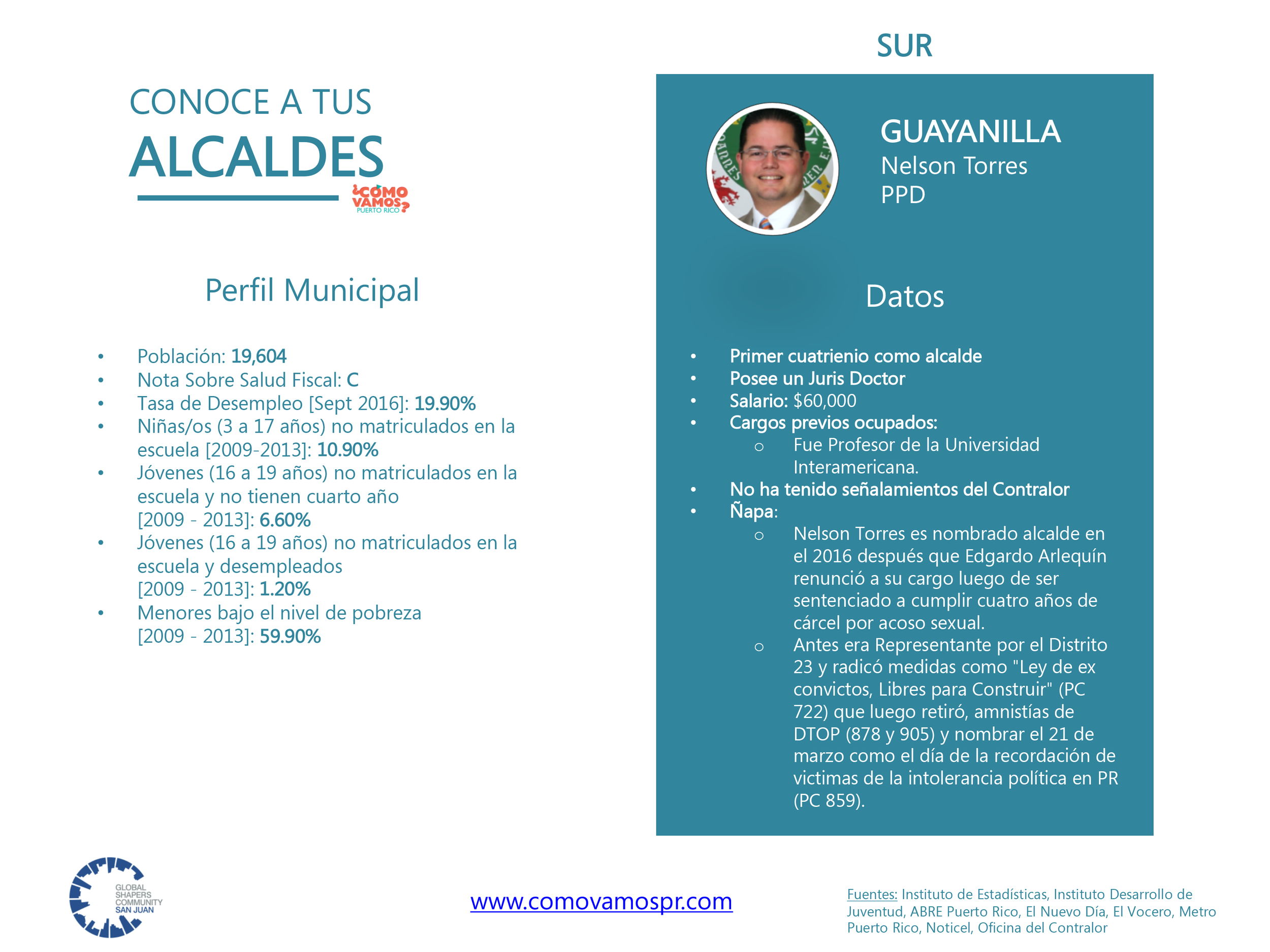 Alcaldes_Sur-Guayanilla.png