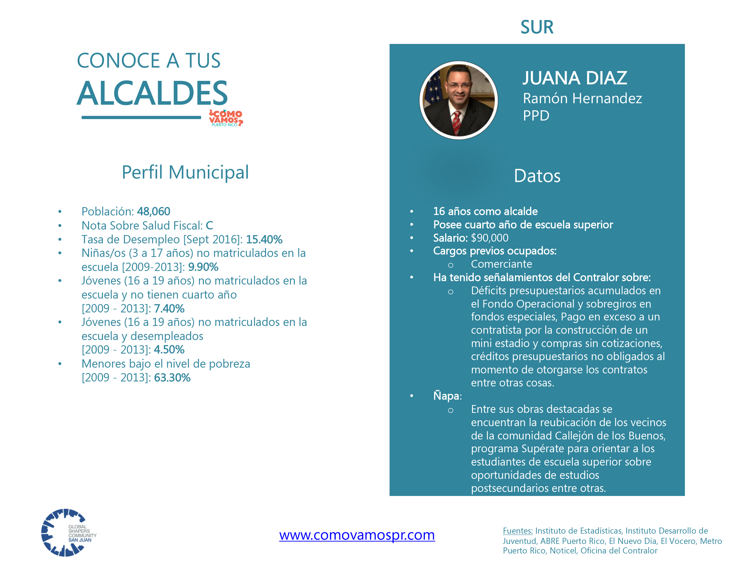 Alcaldes_Sur-JuanaDiaz.png