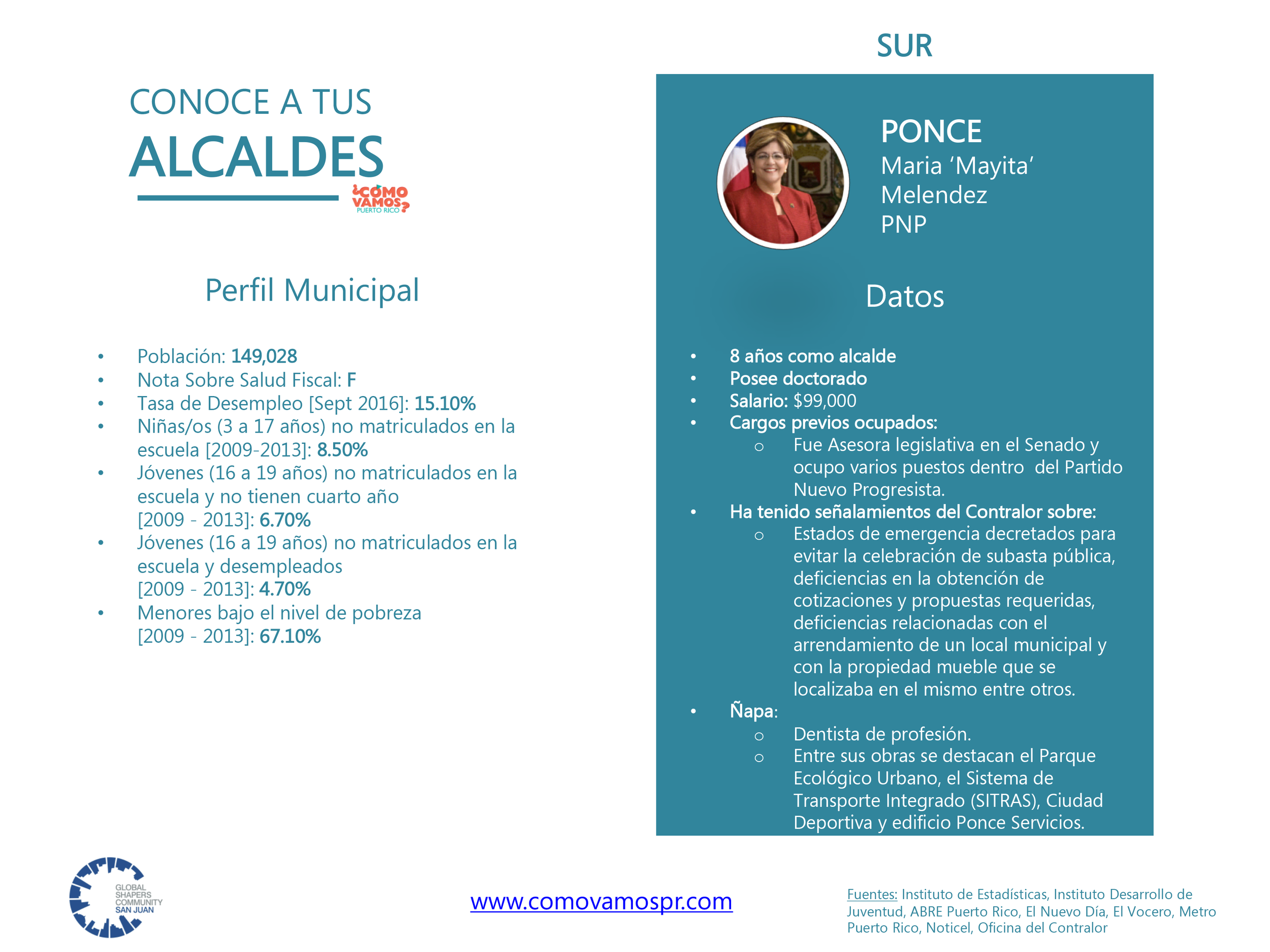 Alcaldes_Sur-Ponce.png