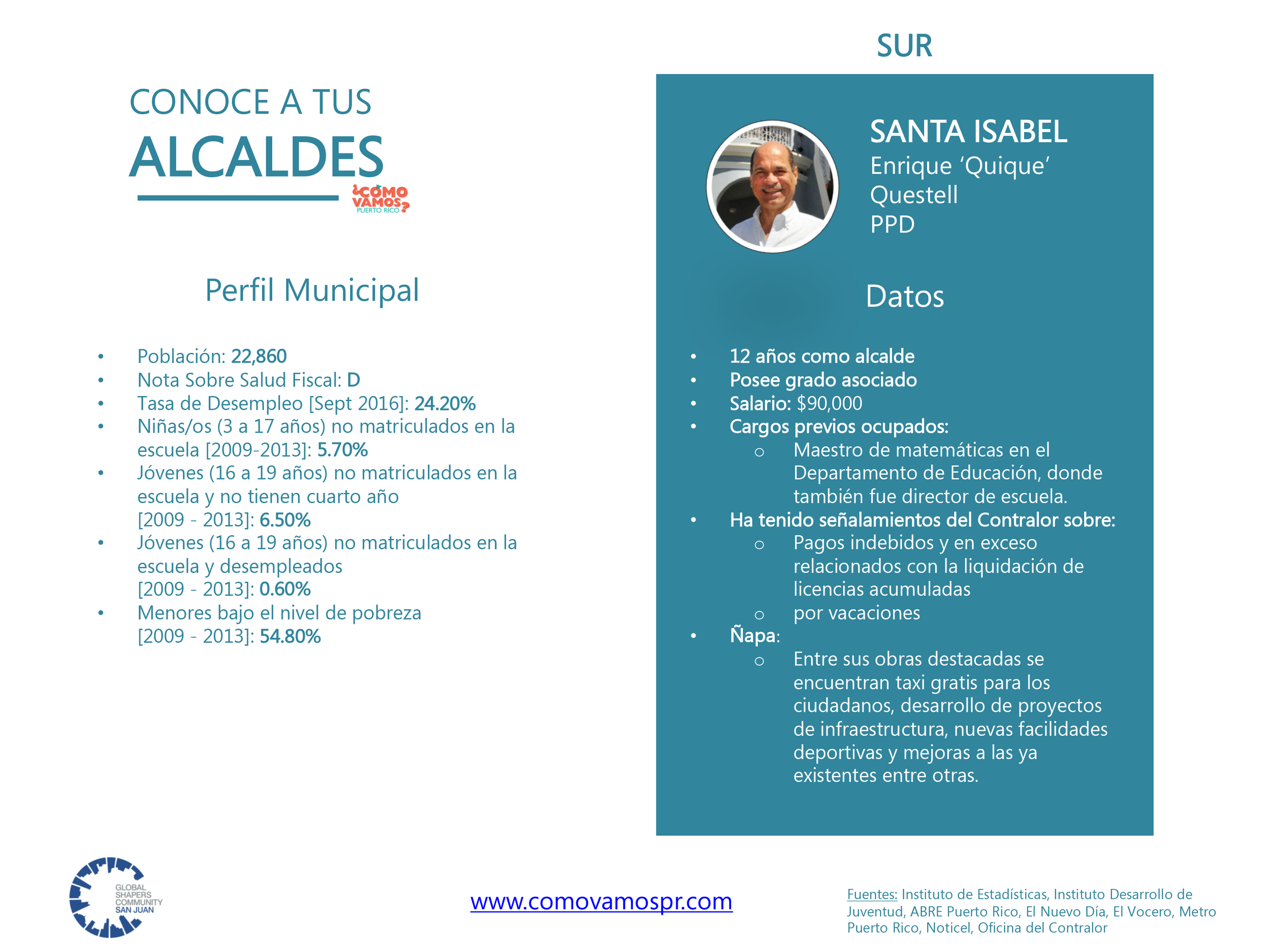 Alcaldes_Sur-SantaIsabel.png