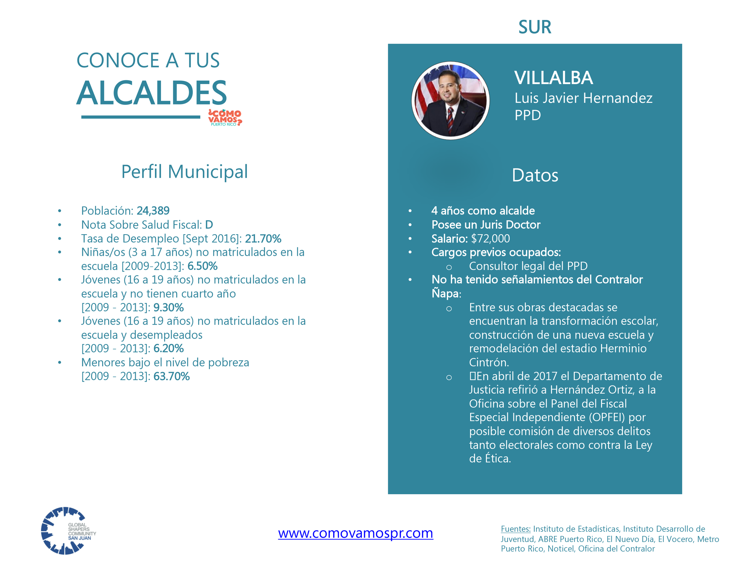 Alcaldes_Sur-Villalba.png