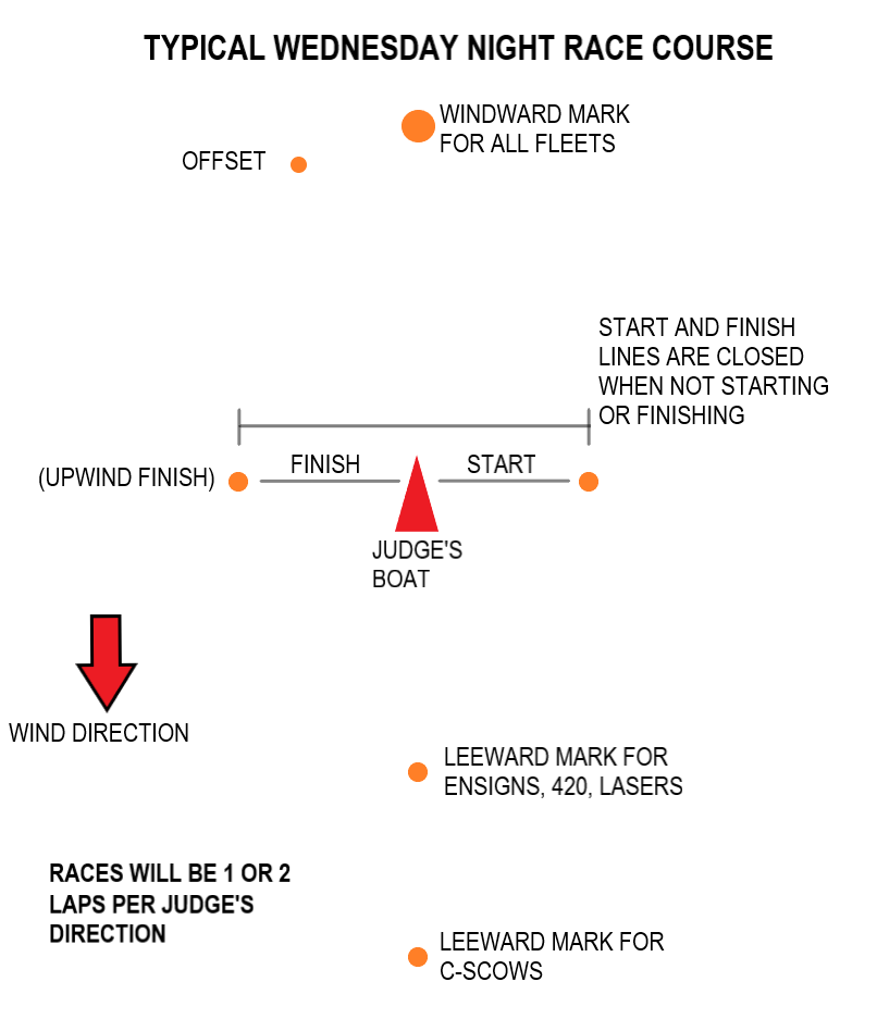 Racing | Minneapolis Sailing Center