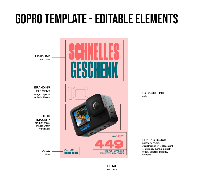 celtra_gopro_explainer.png