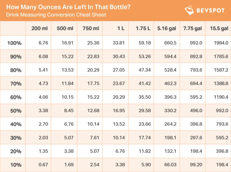 bevspot-conversion-chart-oz-800x597.jpg