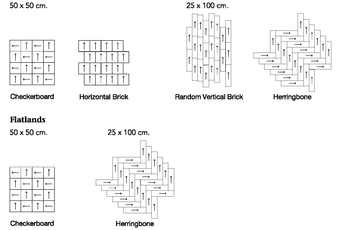 Installation Methods