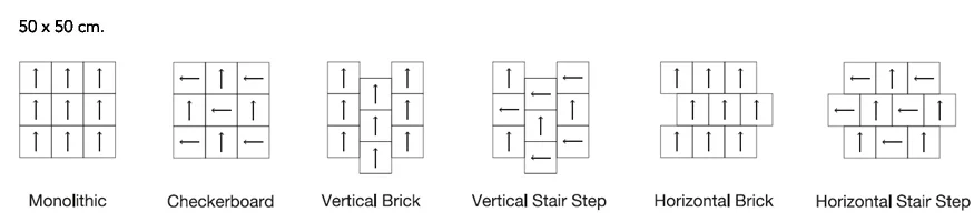 Installation Methods
