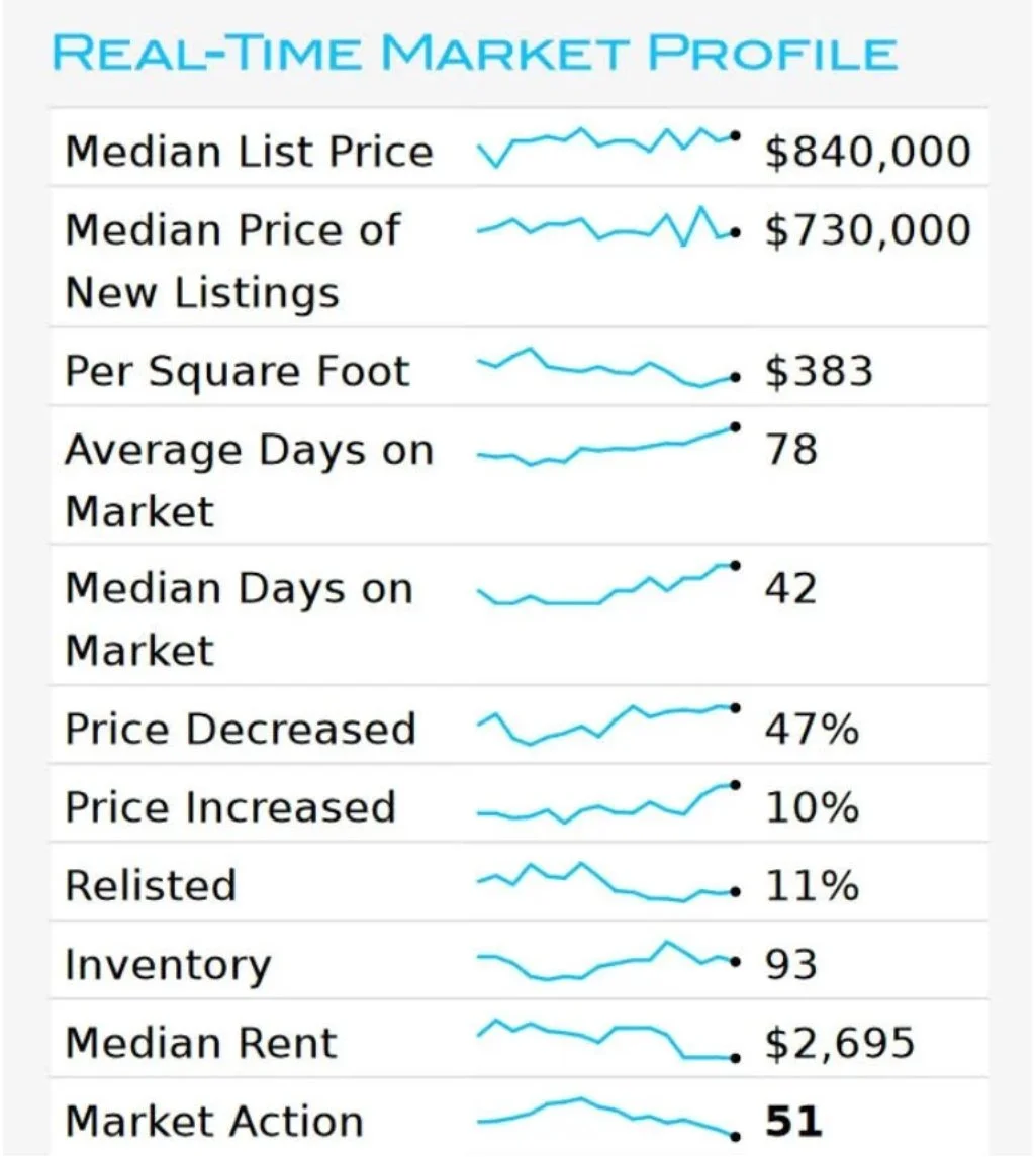 Real time market data