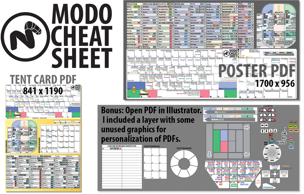 Modo Keyboard Shortcut Poster