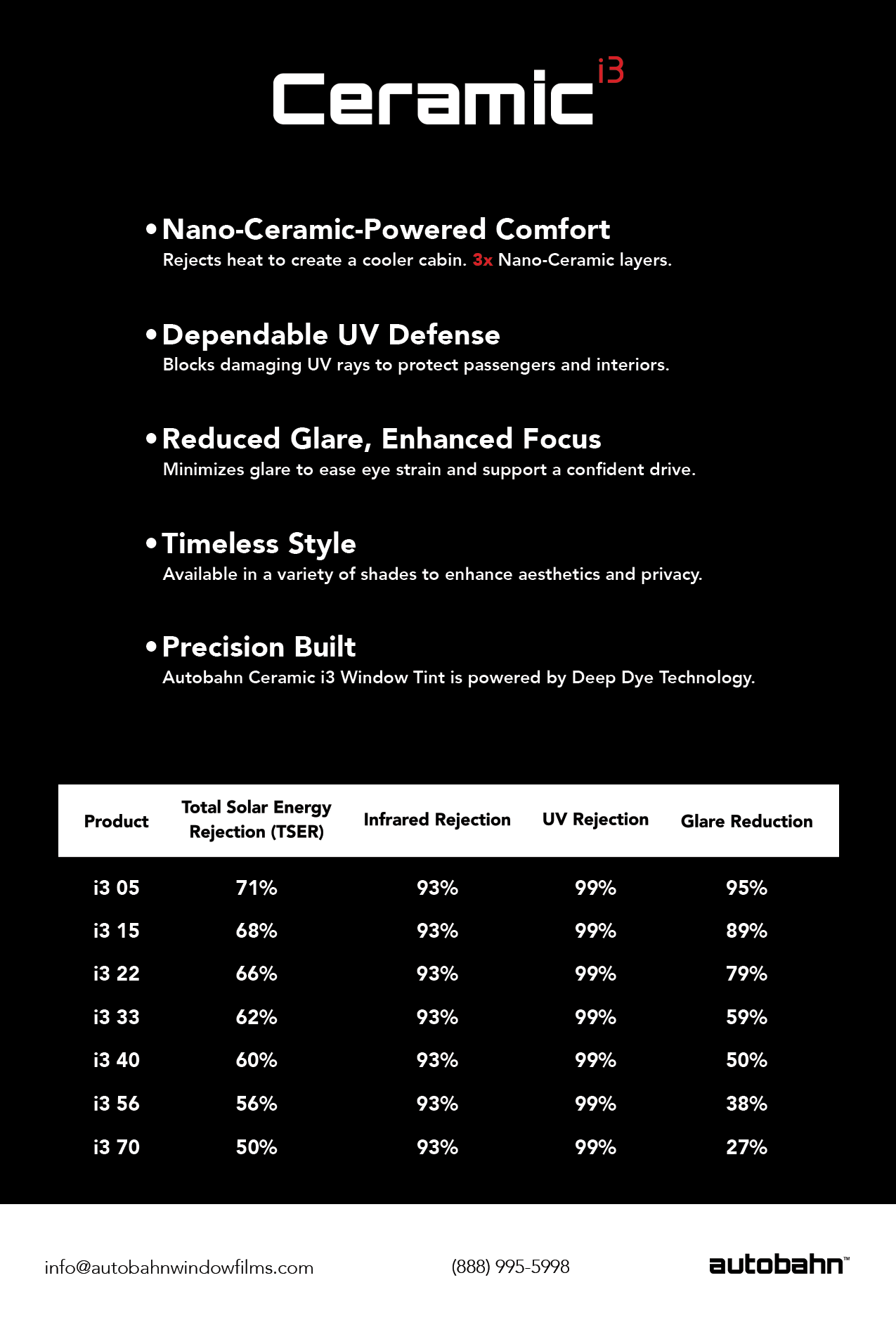specifications for i3 ceramic window tint