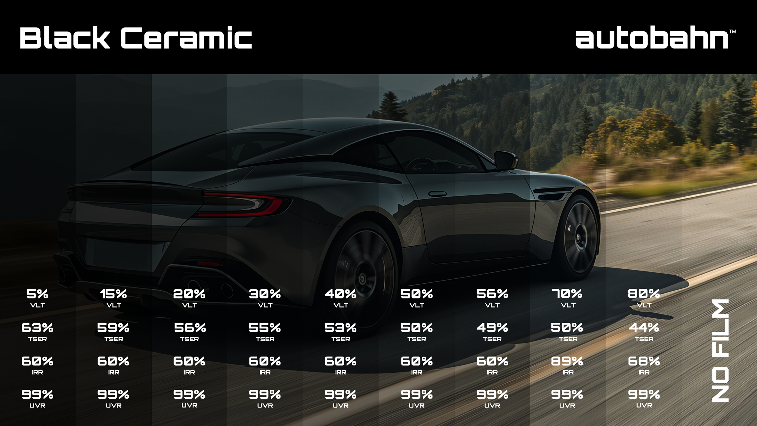 A sleek black sports car driving on a mountain road with a forested hillside in the background, overlaid with transparency and text about vehicle features.
