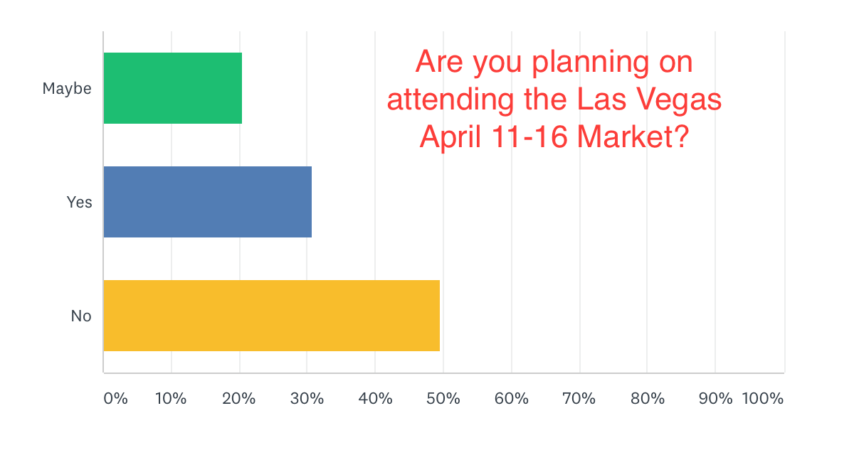 Survey Results Who's Going to Las Vegas in April? — sleepinformation