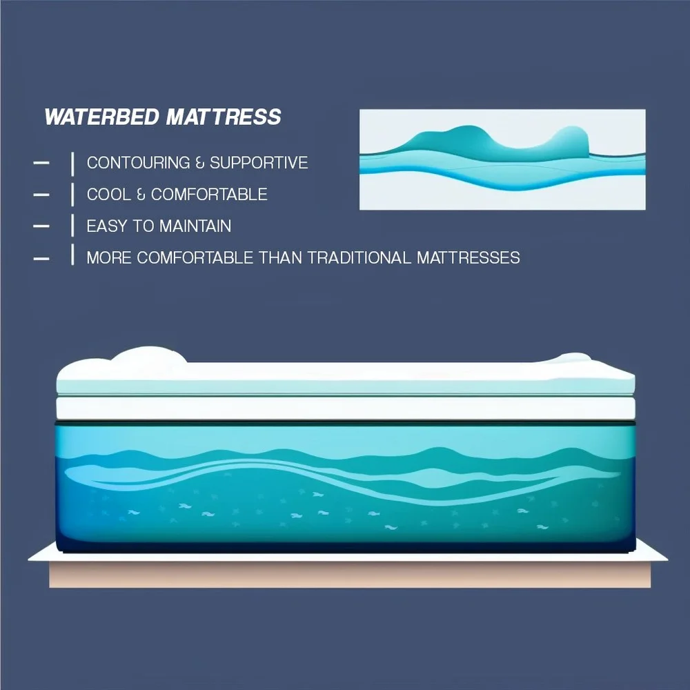 Waterbed Maintenance How You Should Do It And Why You Should Care