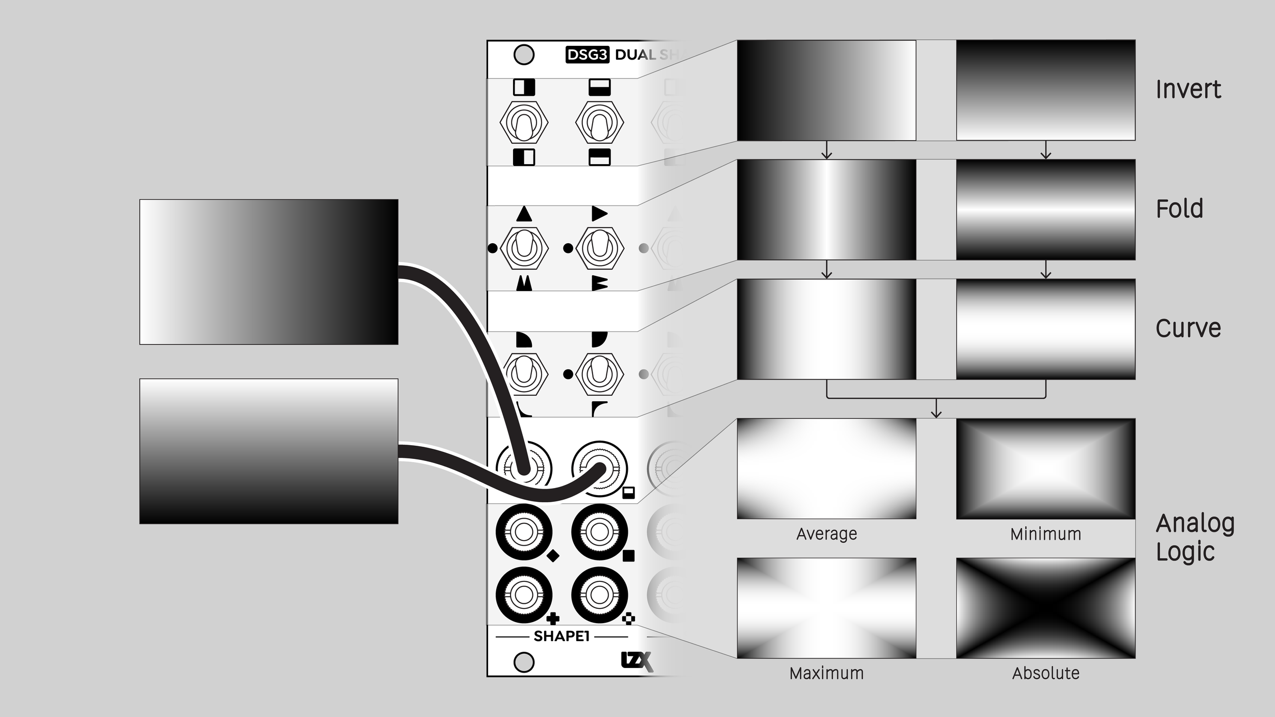 DSG3 Signal Path.png
