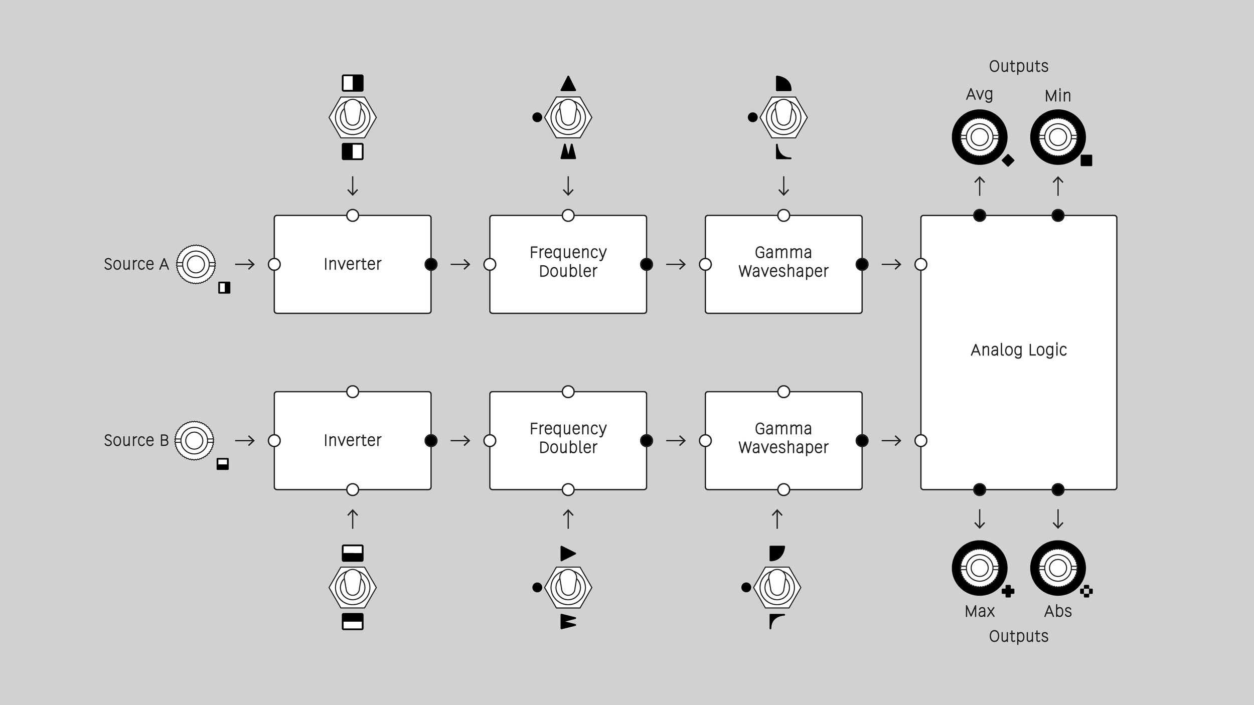 DSG3 Block Diagram.png