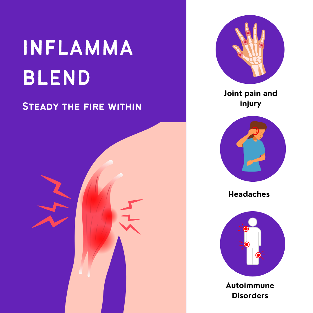 InflammaBlend site pic 2.png