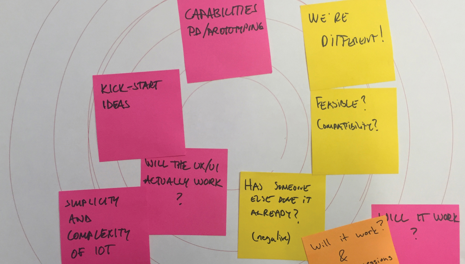 Identifying Touchpoints