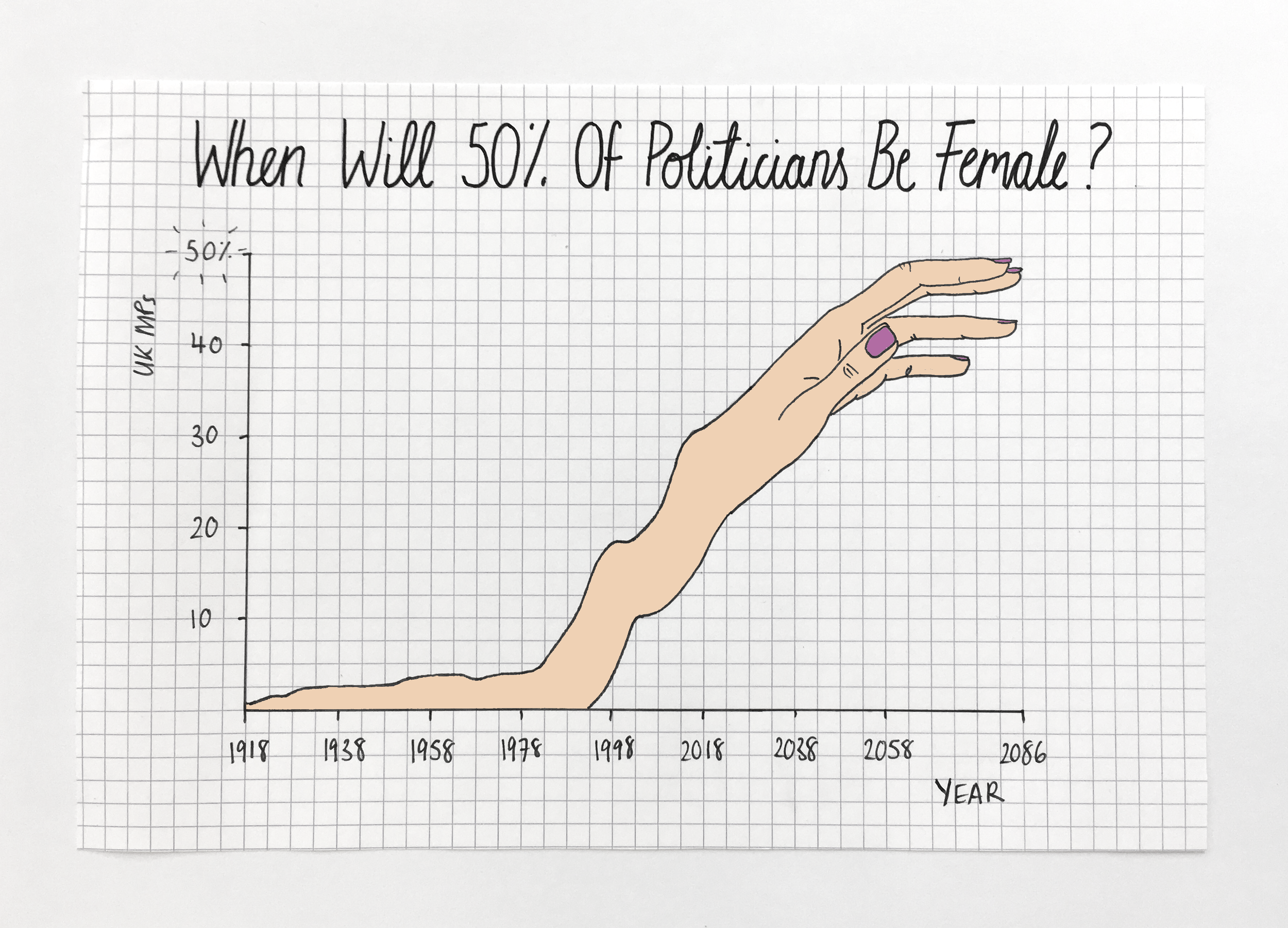 Mona Chalabi Charts