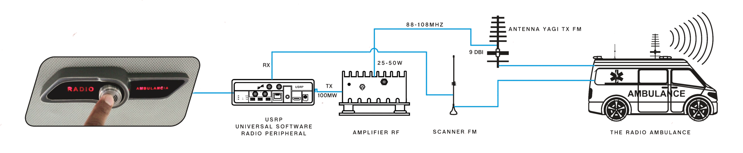 System overview