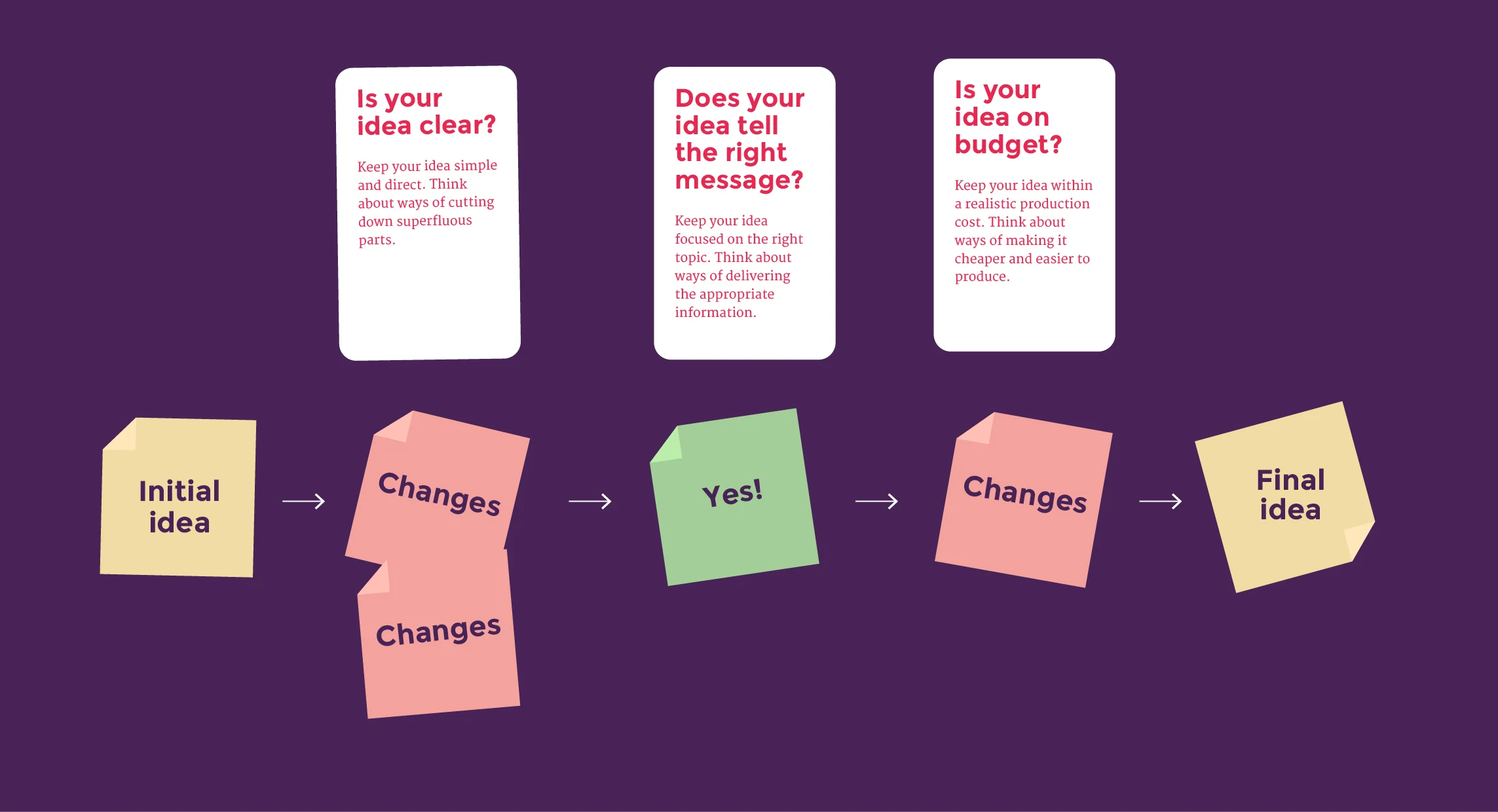 triggers-cards-filtering-ideas.jpg
