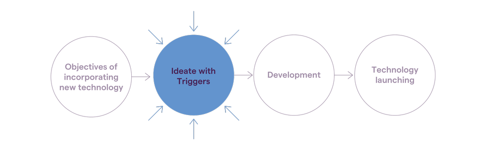 Machine Learning Deck — Trigger cards