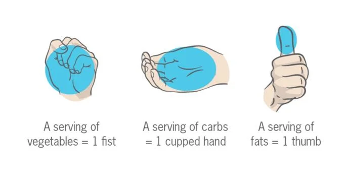 (Image via Precision Nutrition )