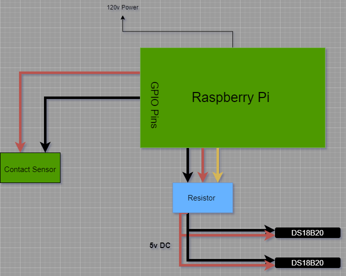 MonitorPi How to use a Raspberry Pi to monitor hardware — Daycast