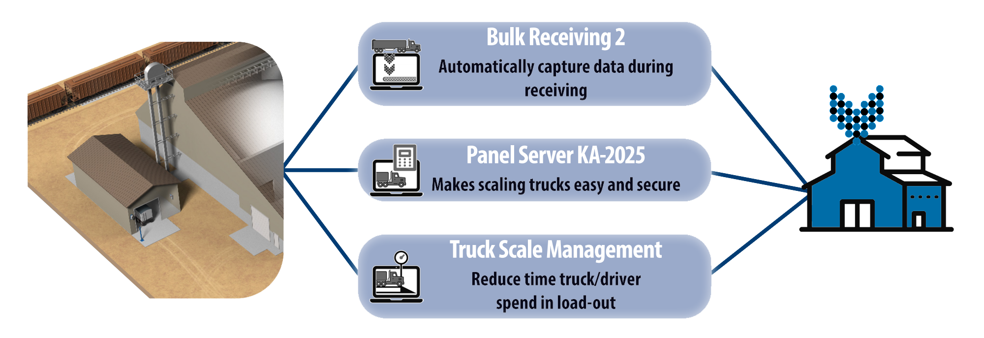 Terminal Management TMX Module ReceivingKahler Automation