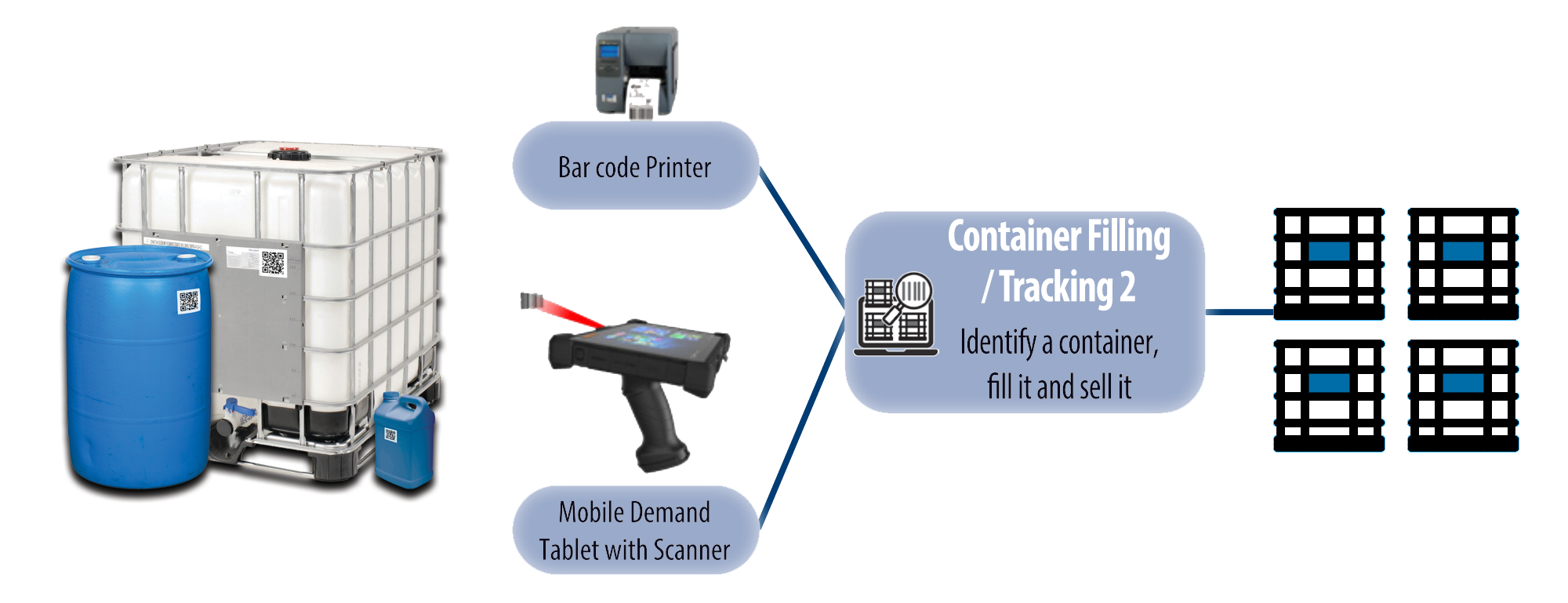 Terminal Management TMX Module ContainersKahler Automation